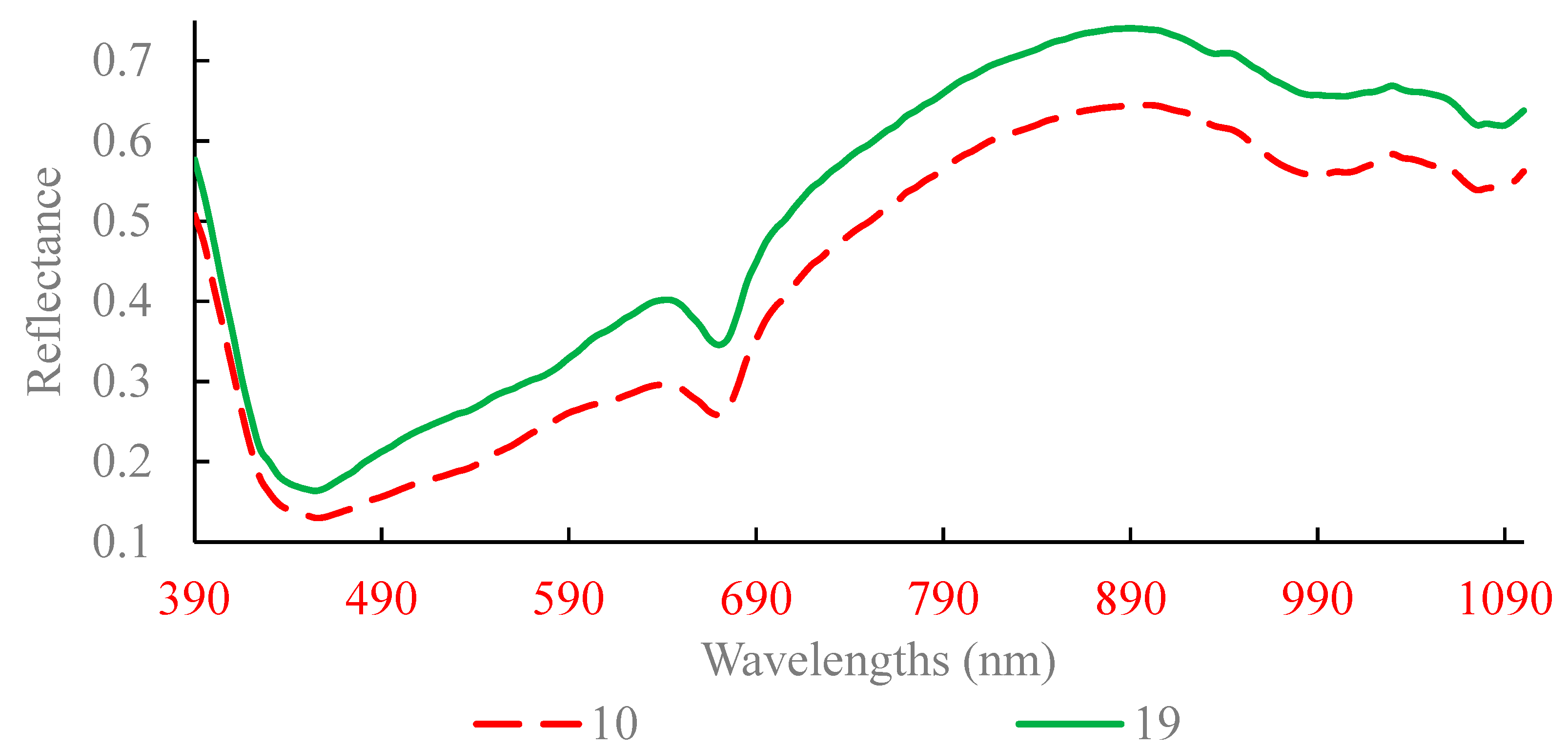 Applsci 13 05300 g003 Applsci 13 05300 g003