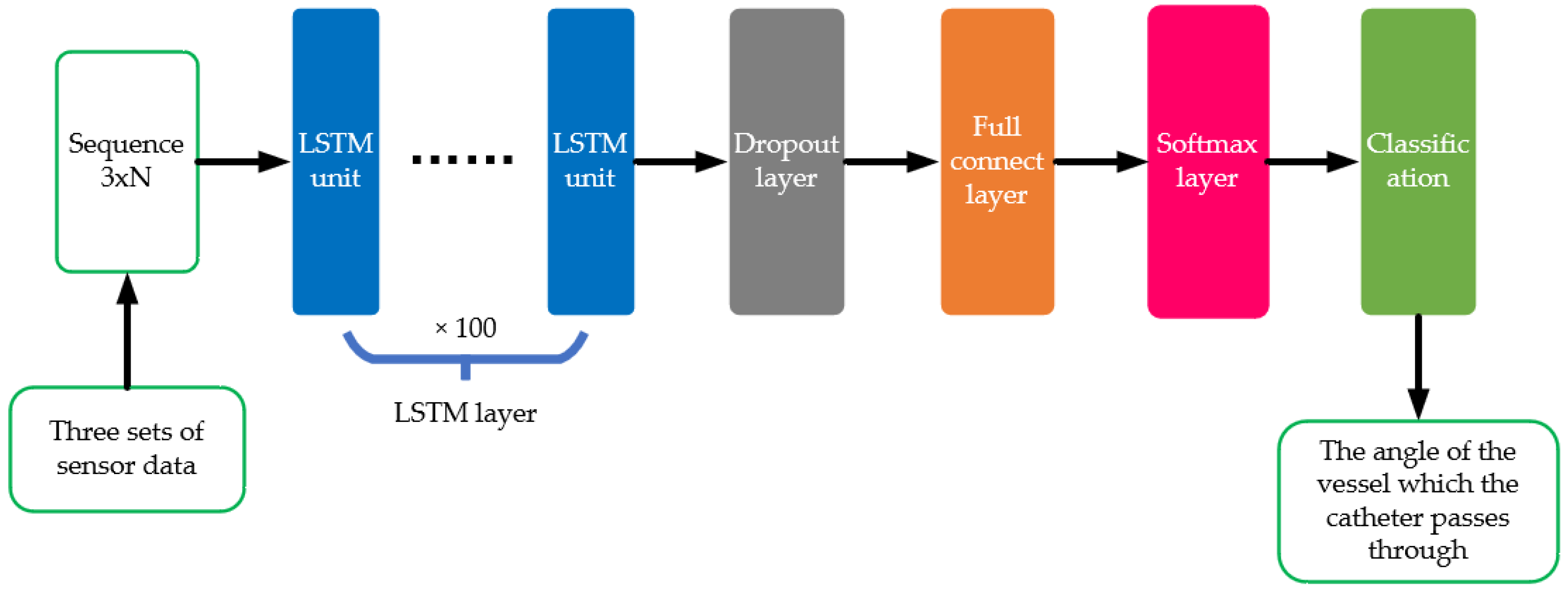 Applsci 13 05301 g010 Applsci 13 05301 g010