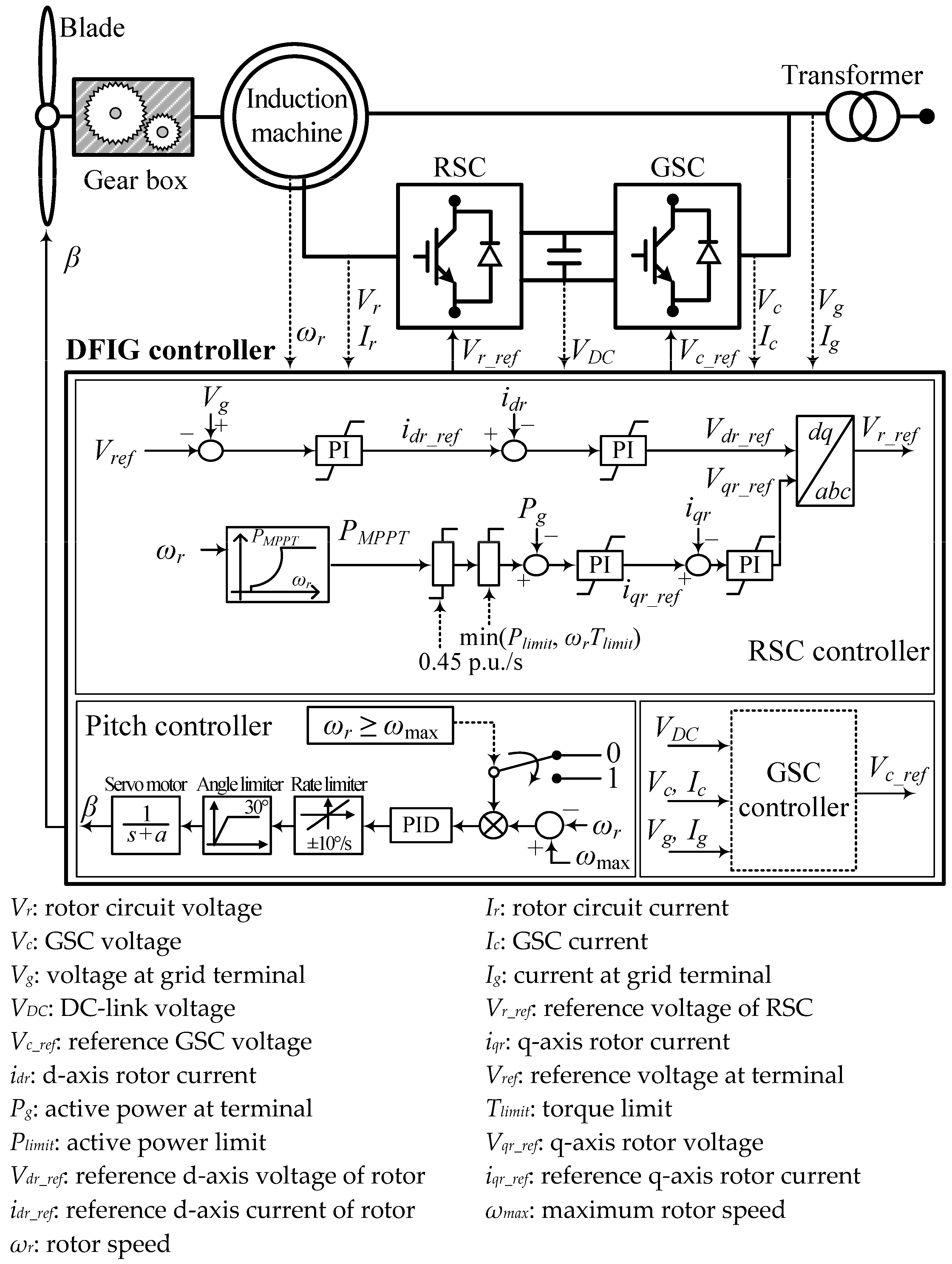 Applsci 13 05302 g001 Applsci 13 05302 g001