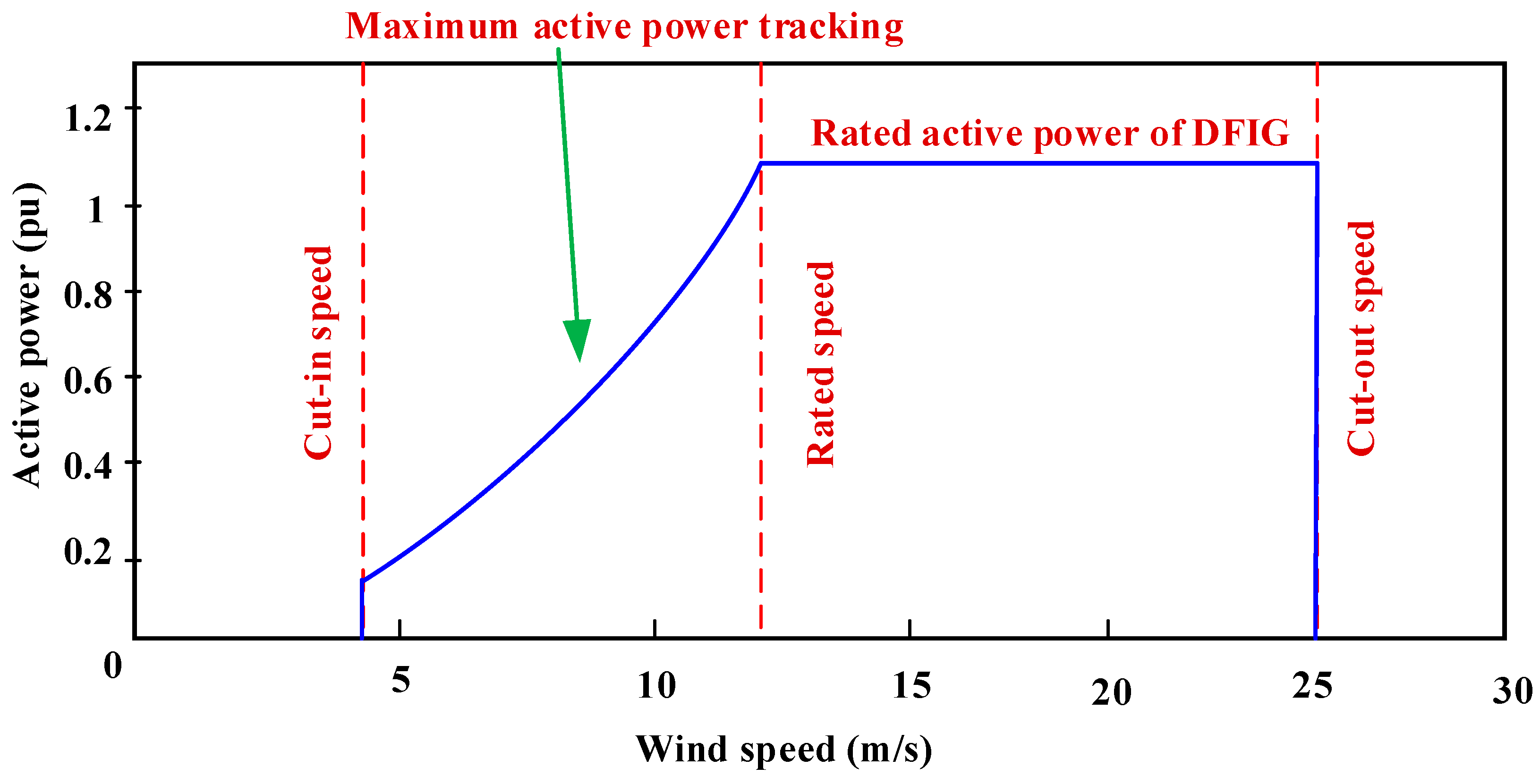 Applsci 13 05302 g004 Applsci 13 05302 g004