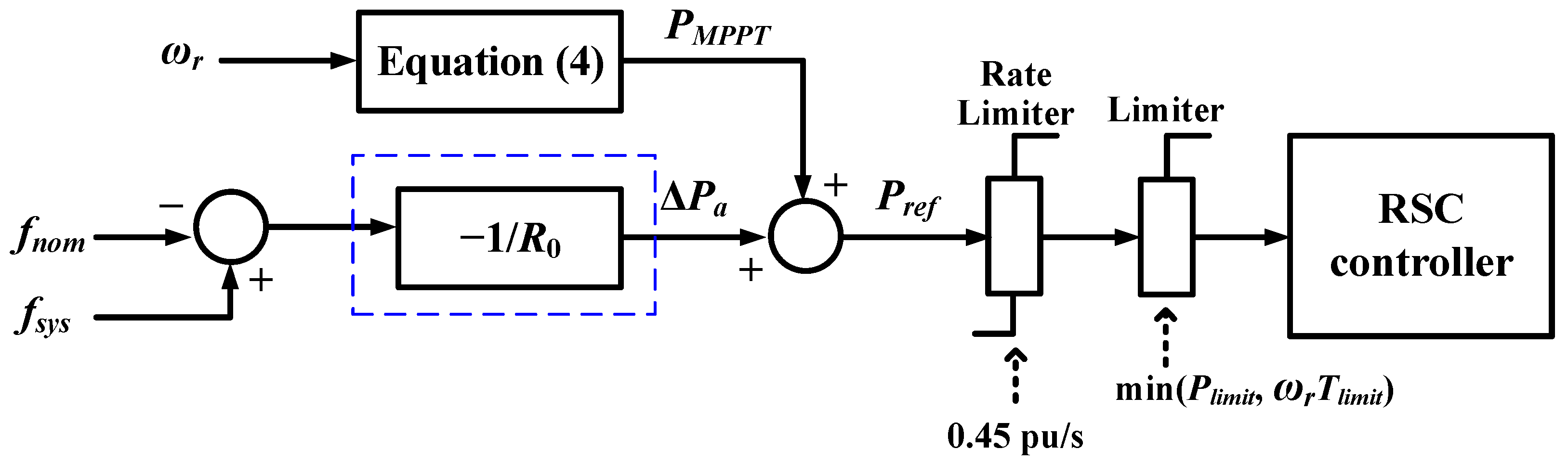 Applsci 13 05302 g006 Applsci 13 05302 g006