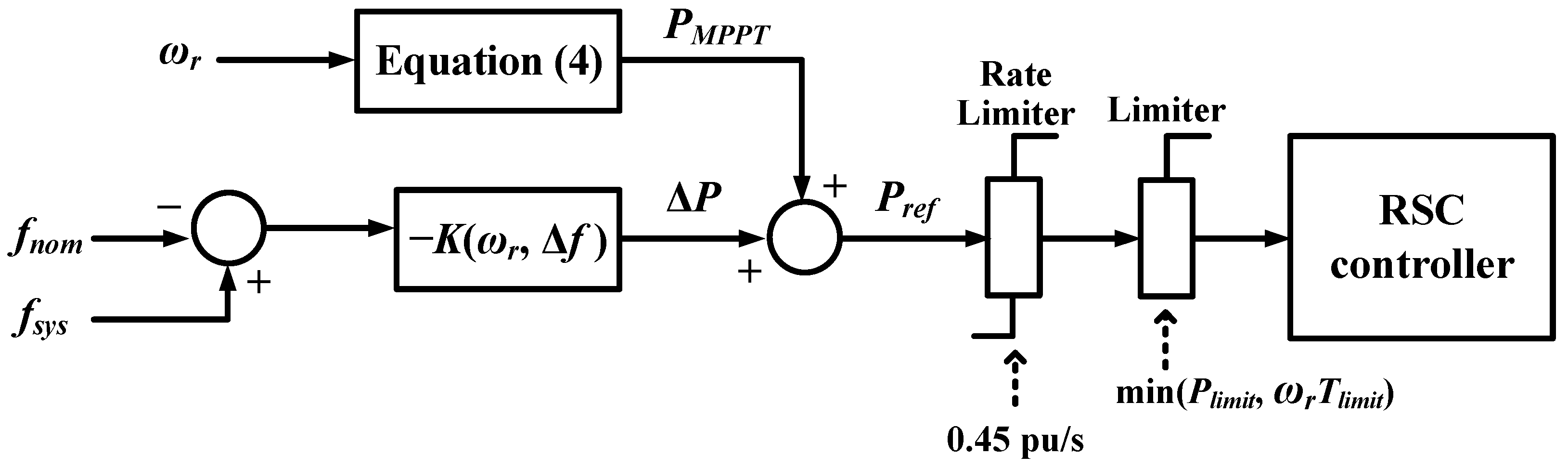 Applsci 13 05302 g009 Applsci 13 05302 g009