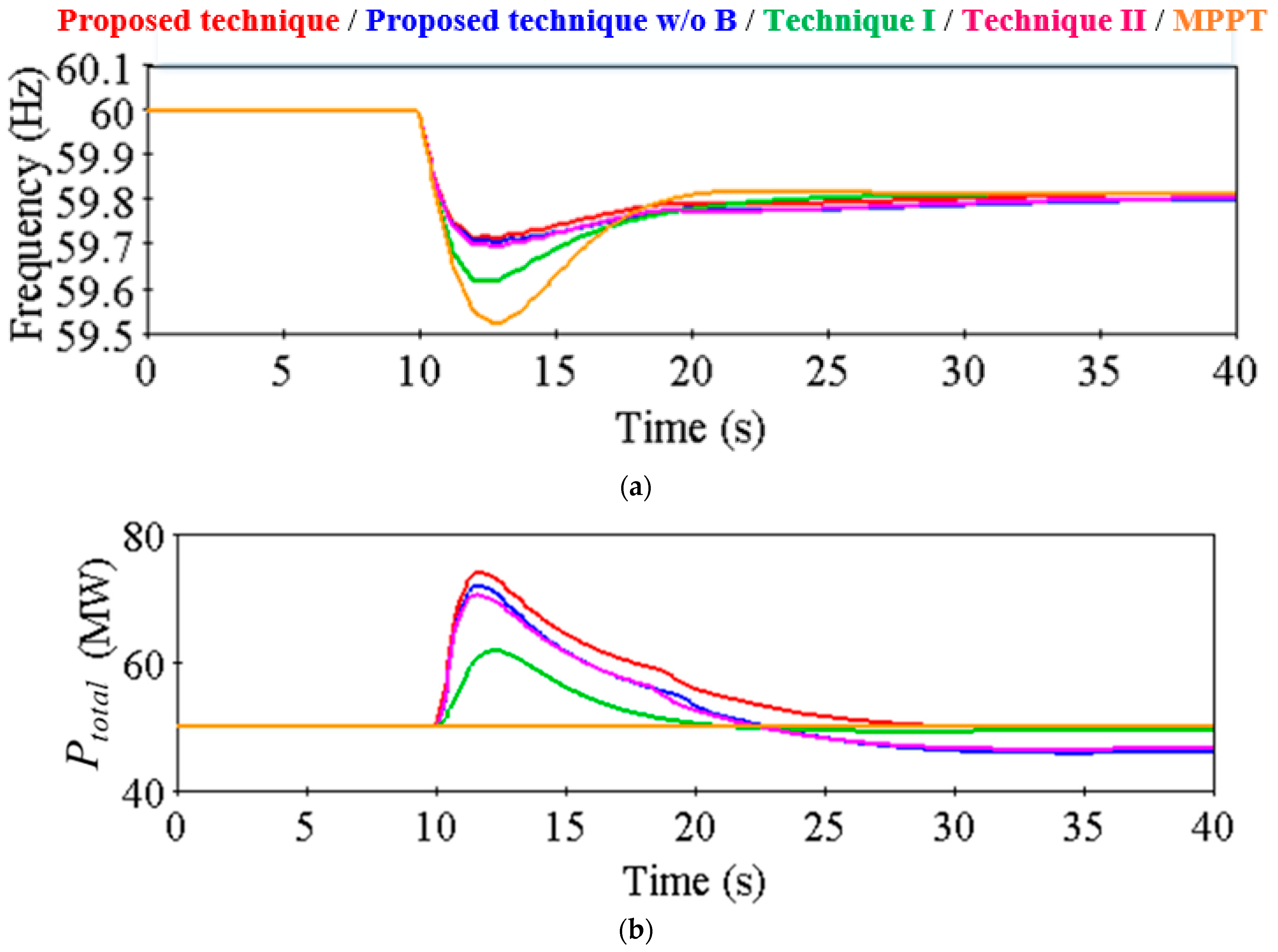 Applsci 13 05302 g014 Applsci 13 05302 g014