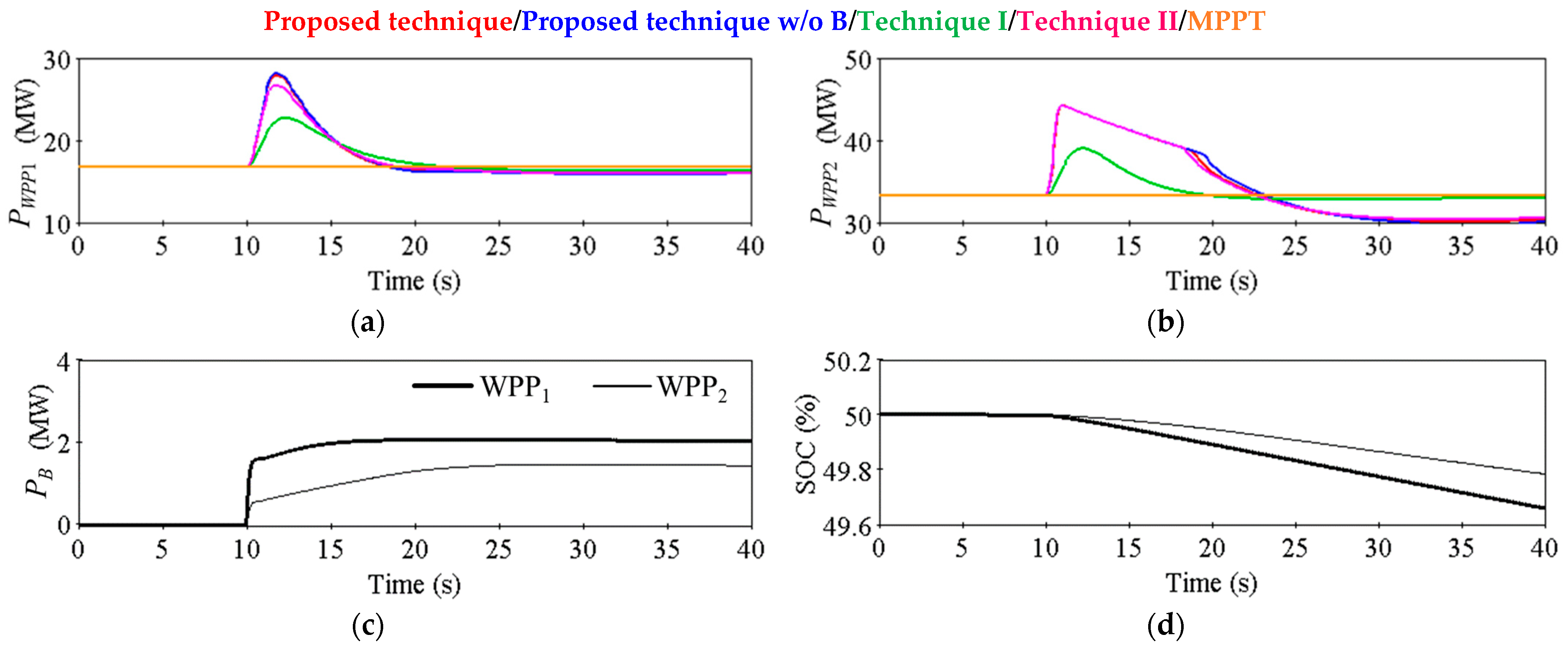 Applsci 13 05302 g015 Applsci 13 05302 g015