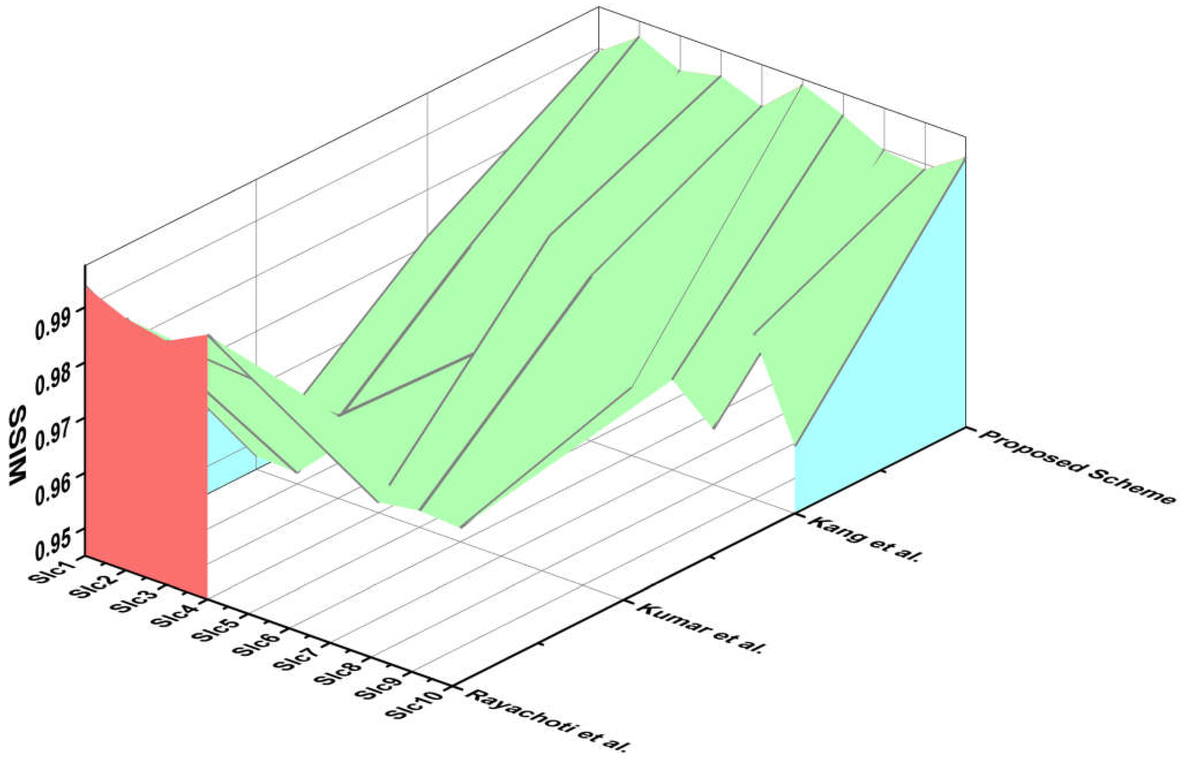 Applsci 13 05308 g011