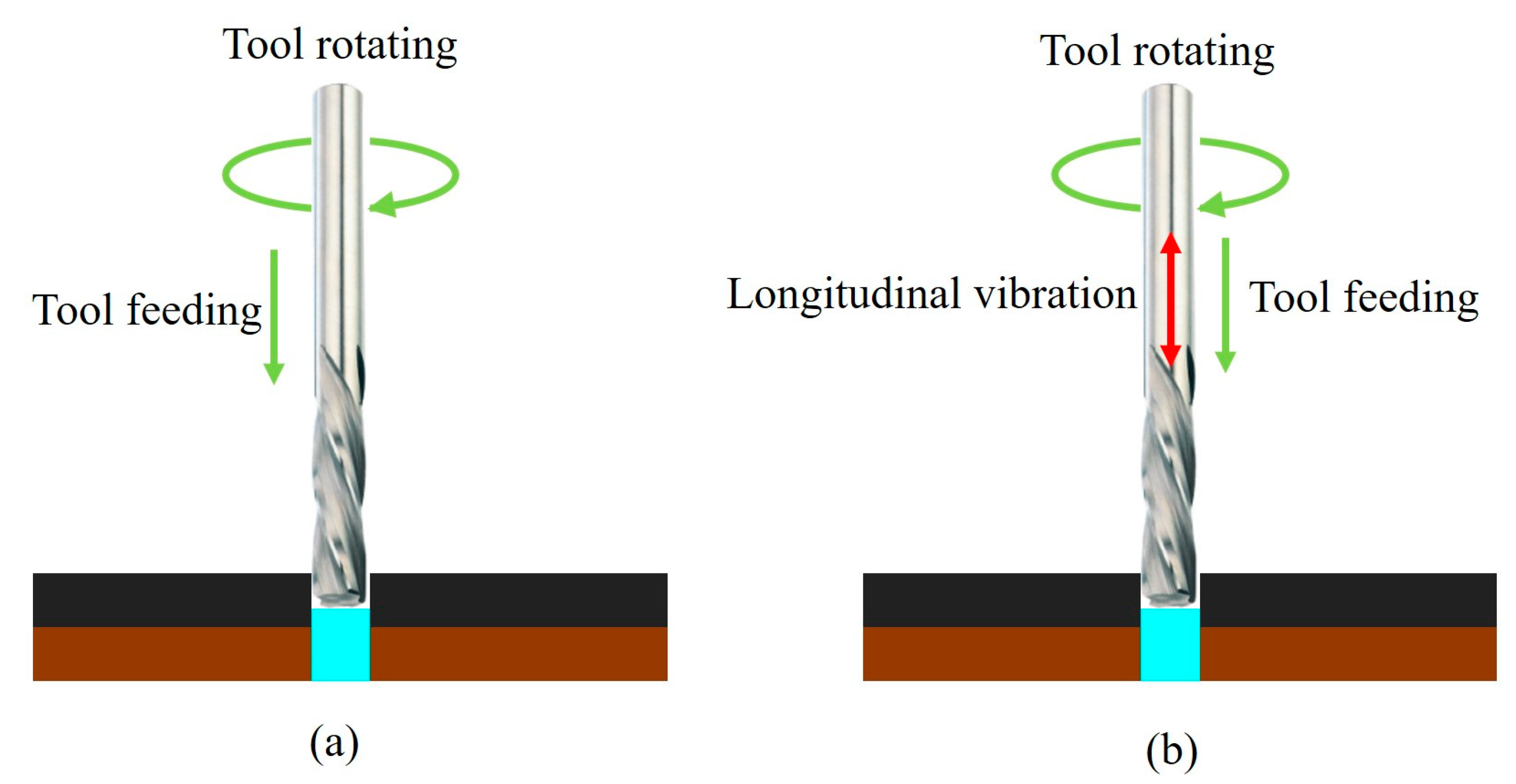 Applied Sciences Free FullText Experimental Study of Ultrasound