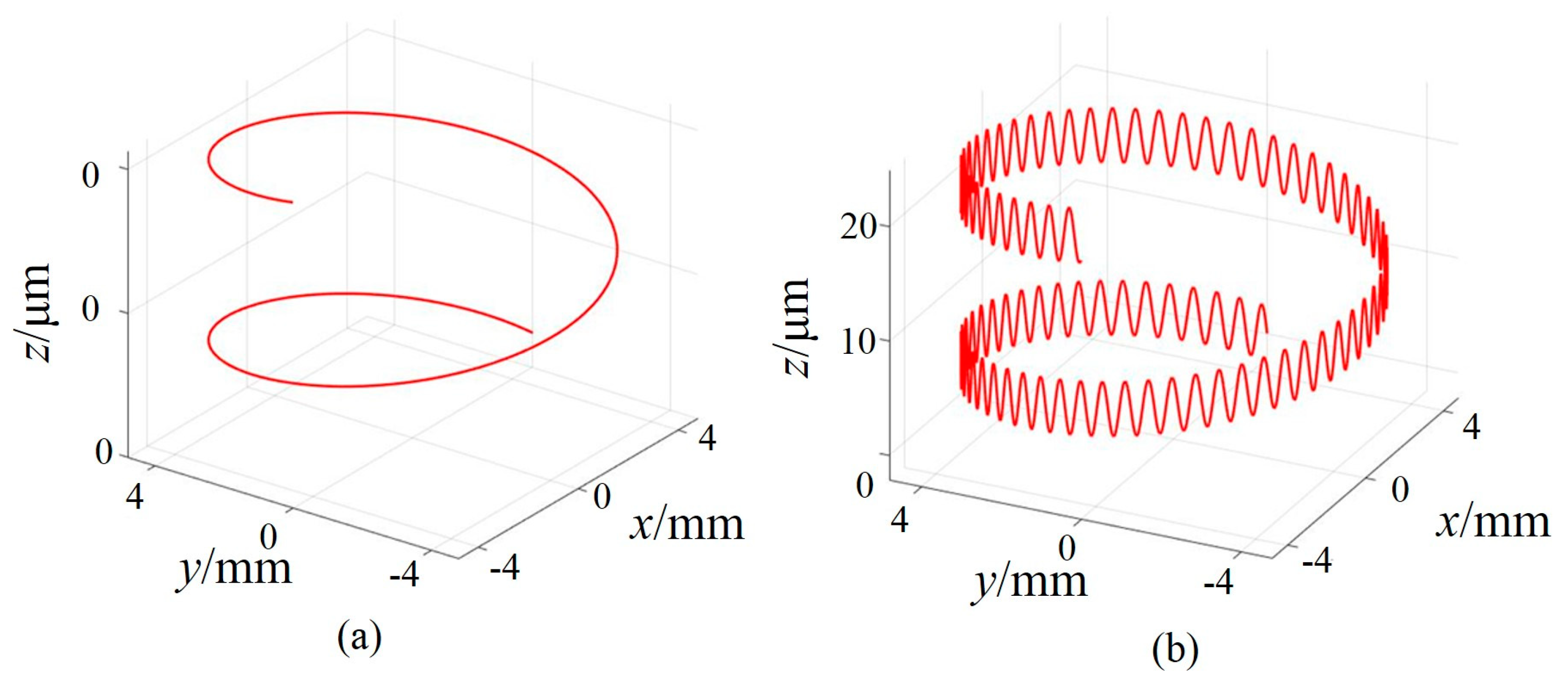 Applsci 13 05309 g007 Applsci 13 05309 g007