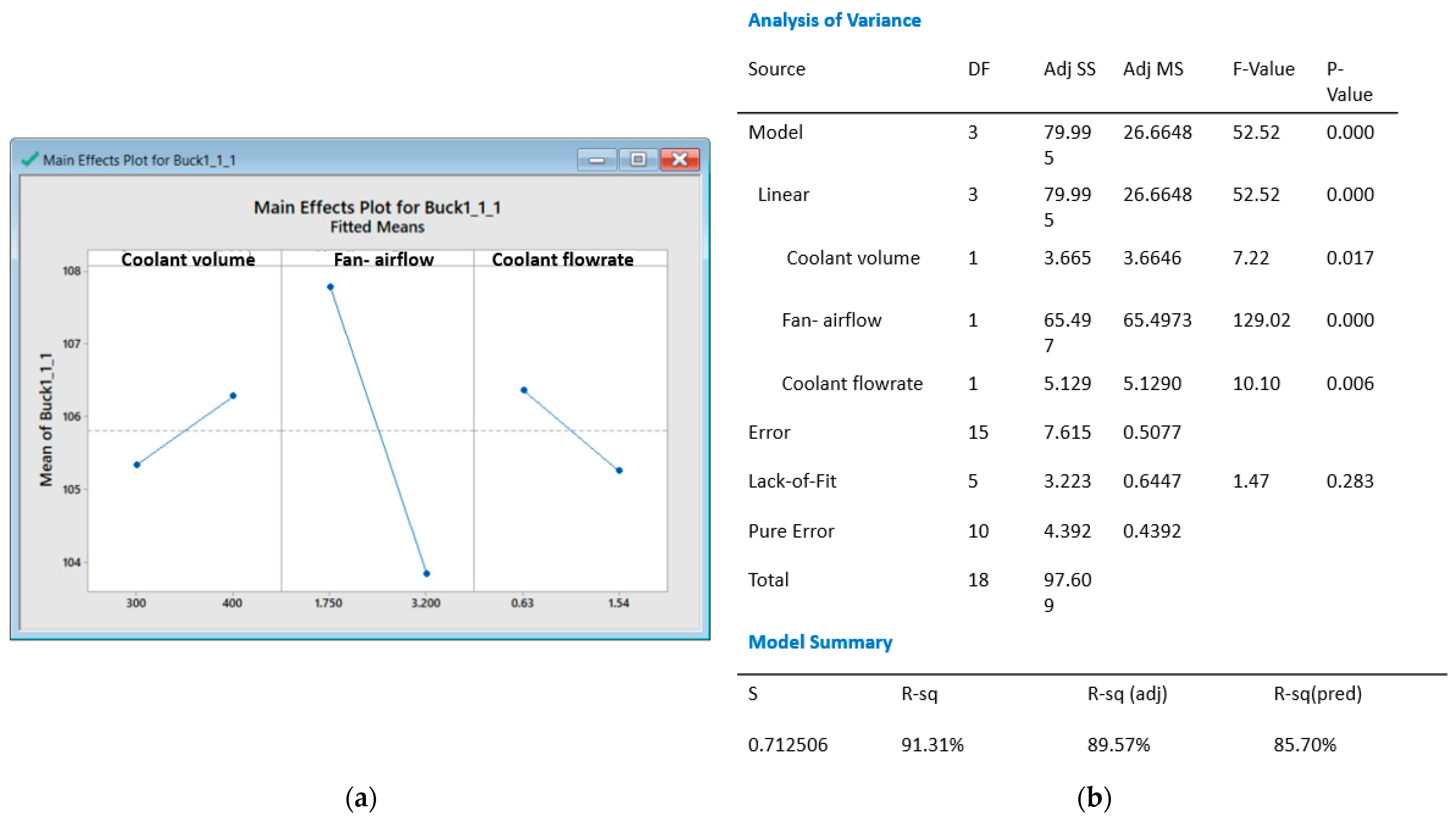 Applsci 13 05310 g005 Applsci 13 05310 g005