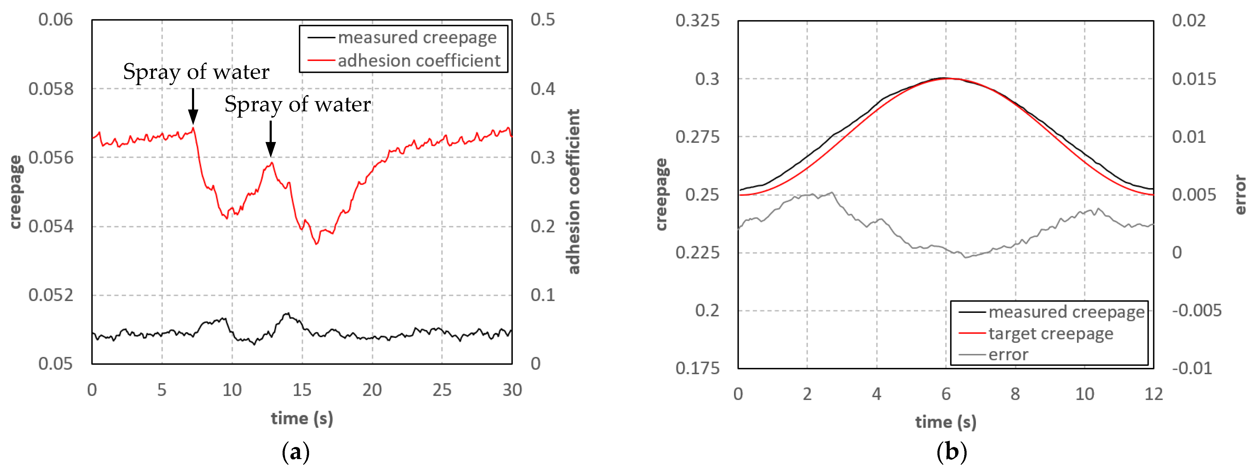 Applsci 13 05320 g012
