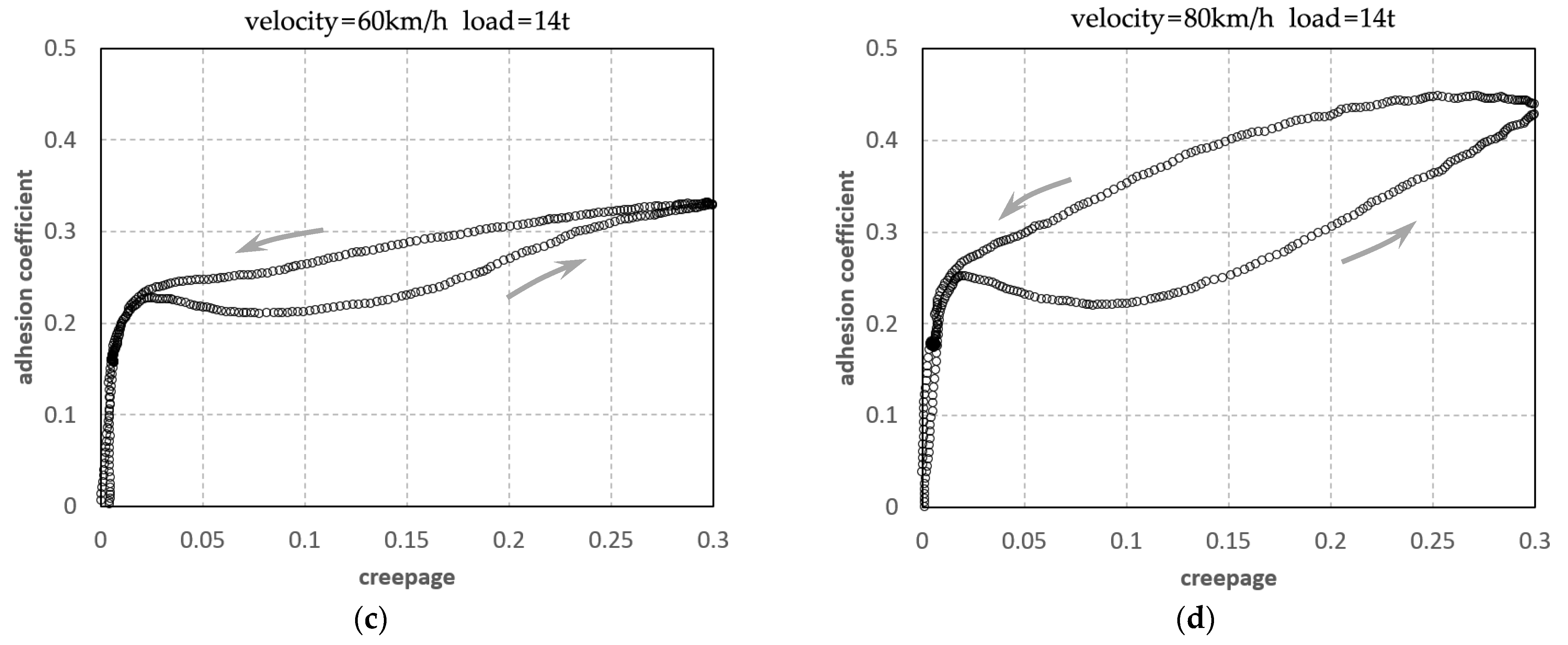 Applsci 13 05320 g013b