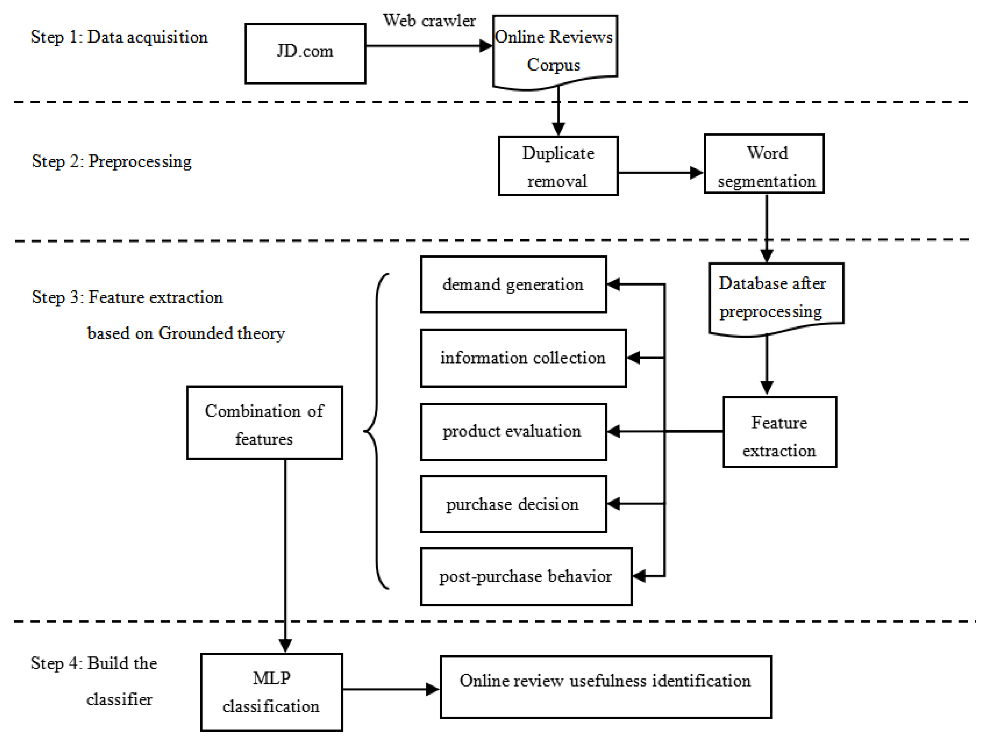 Applsci 13 05321 g001 Applsci 13 05321 g001