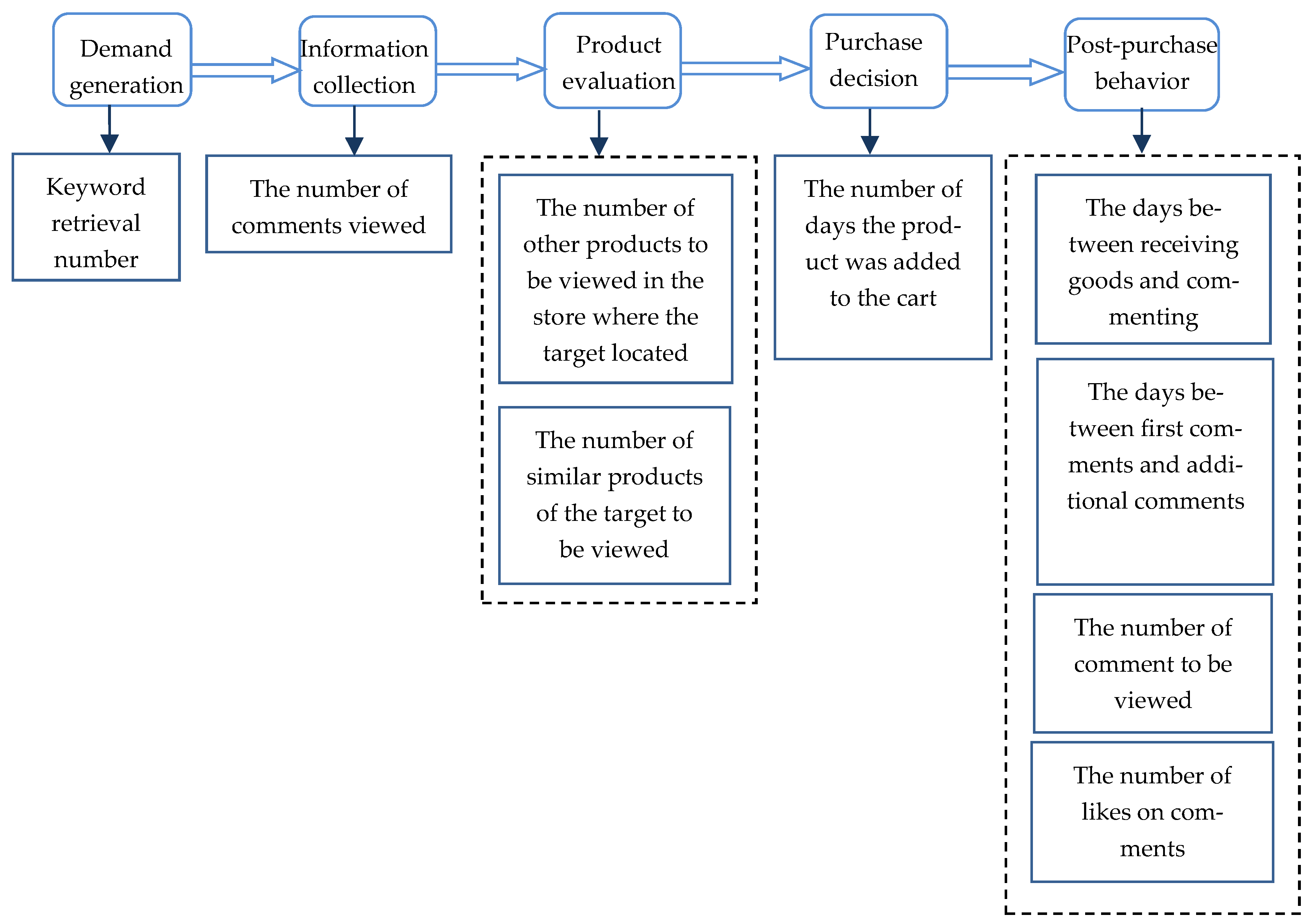 Applsci 13 05321 g002 Applsci 13 05321 g002