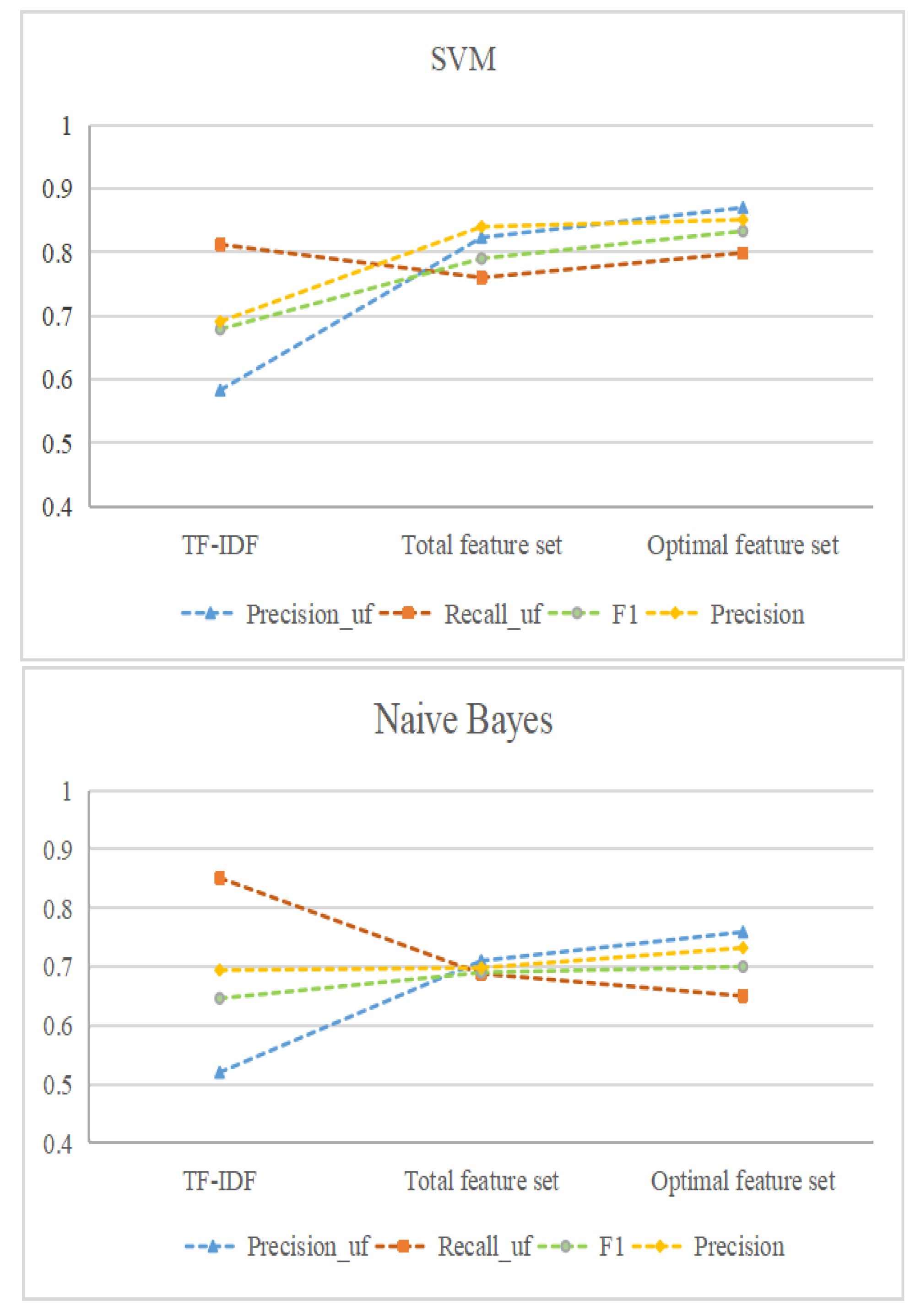 Applsci 13 05321 g006a Applsci 13 05321 g006a