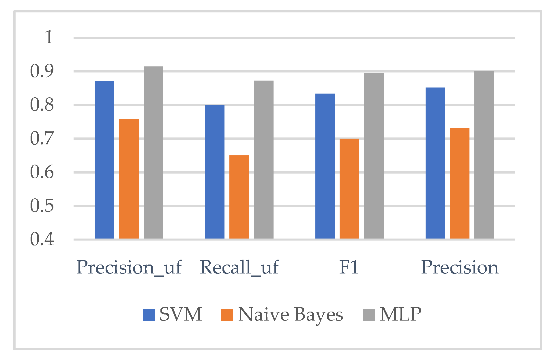 Applsci 13 05321 g007 Applsci 13 05321 g007