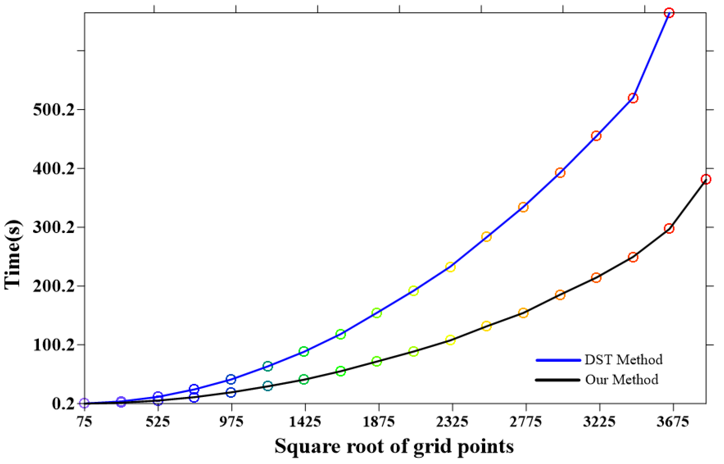 Applsci 13 05323 g014 Applsci 13 05323 g014