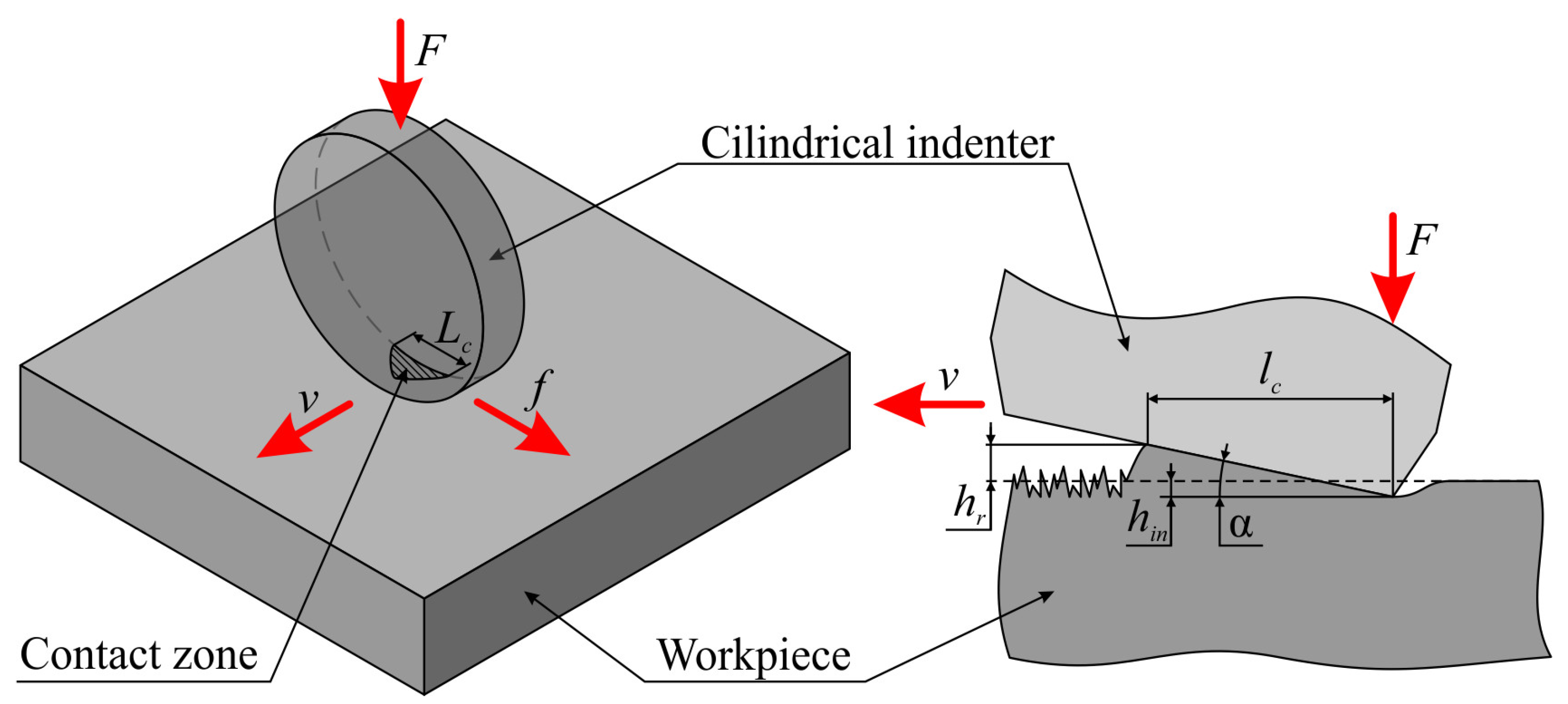 Applsci 13 05324 g002 Applsci 13 05324 g002