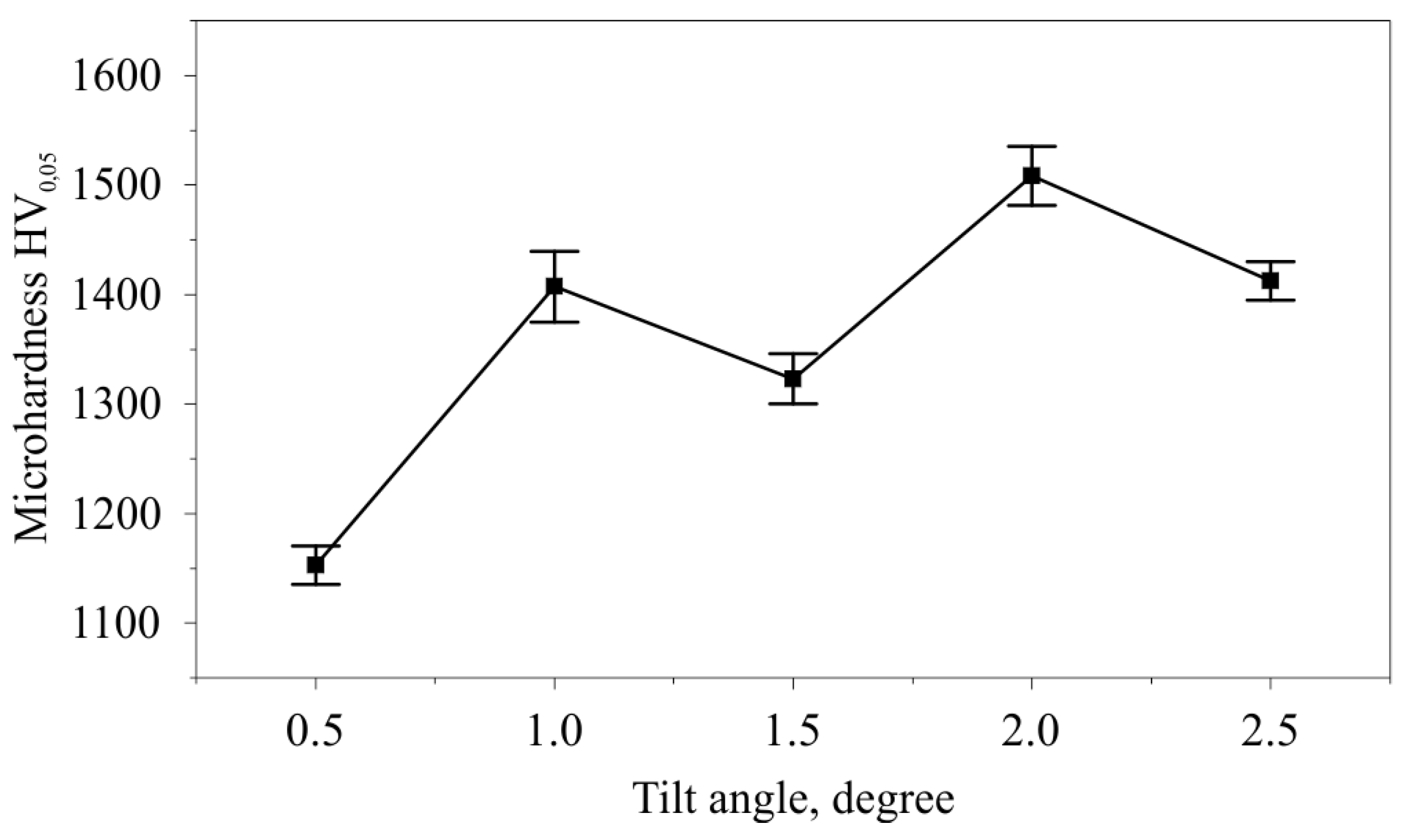 Applsci 13 05324 g017 Applsci 13 05324 g017