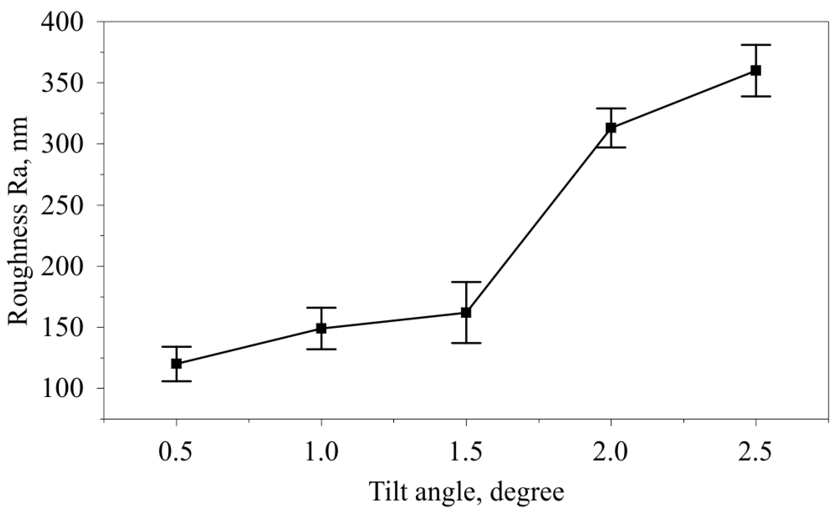 Applsci 13 05324 g020 Applsci 13 05324 g020