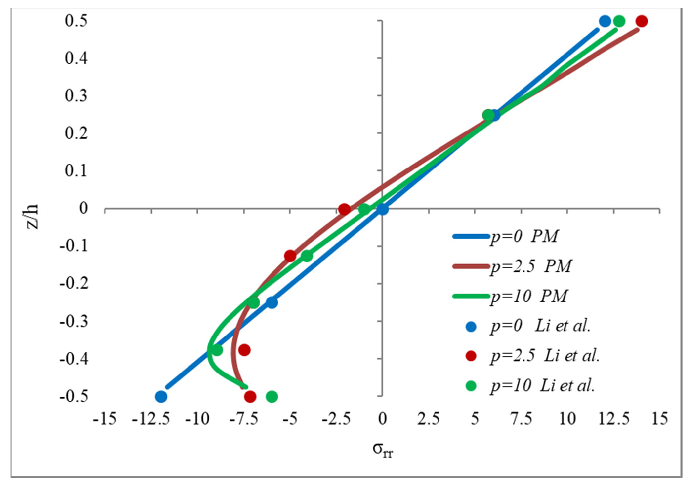 Applsci 13 05325 g004
