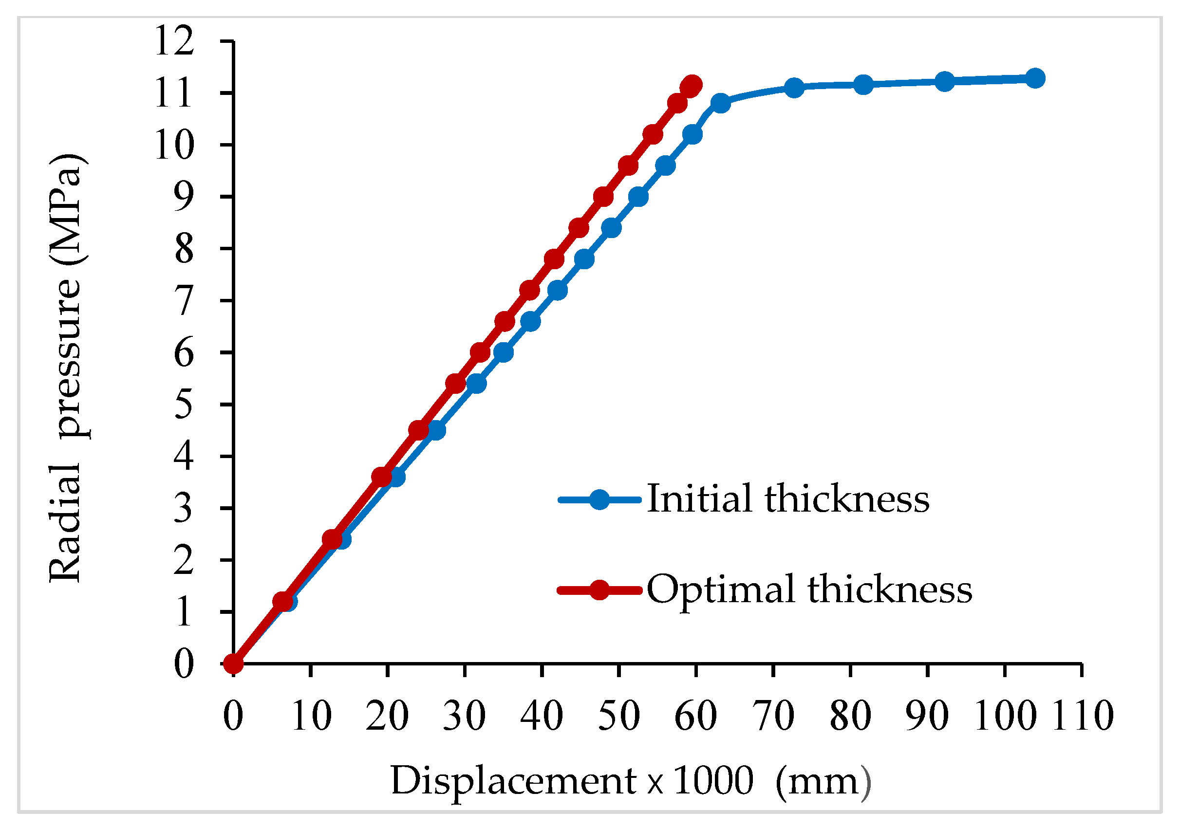 Applsci 13 05325 g009