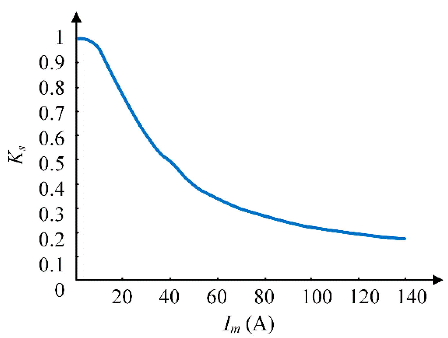 Applsci 13 05327 g004 Applsci 13 05327 g004