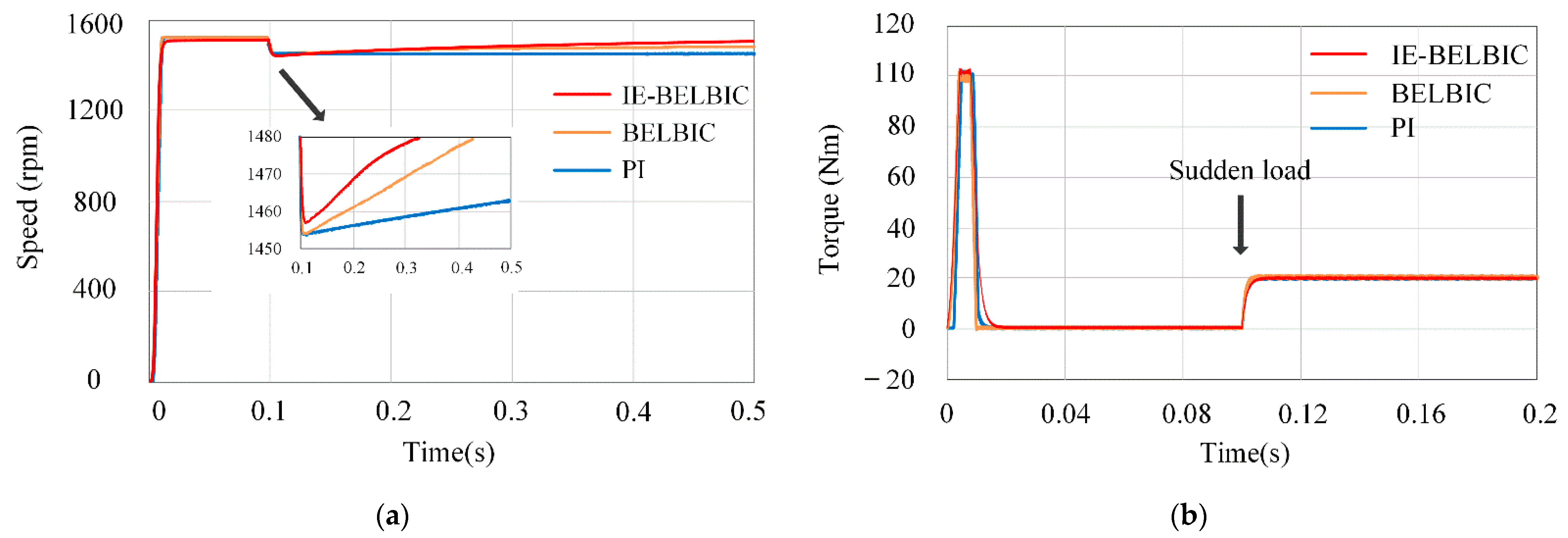 Applsci 13 05327 g016 Applsci 13 05327 g016