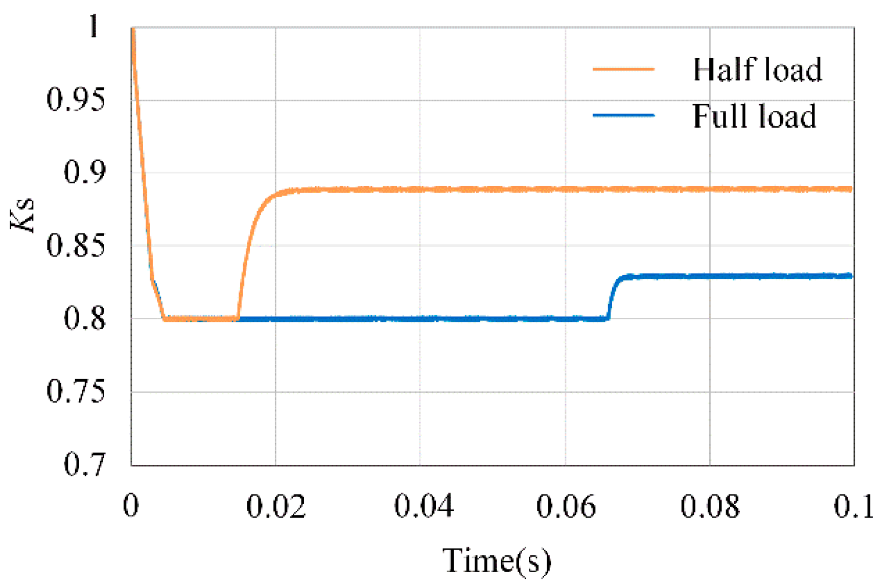 Applsci 13 05327 g021 Applsci 13 05327 g021
