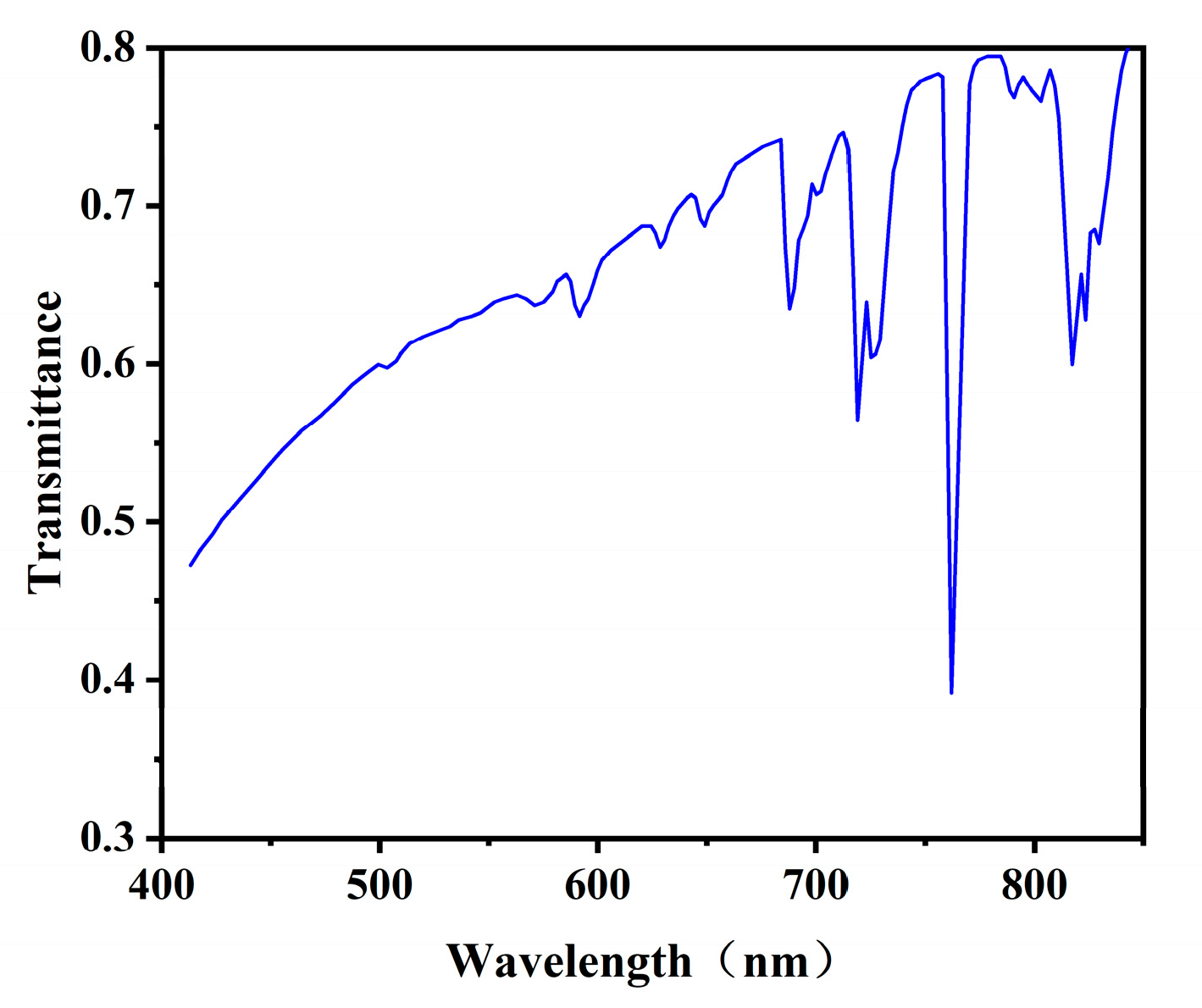 Applsci 13 05334 g006 Applsci 13 05334 g006
