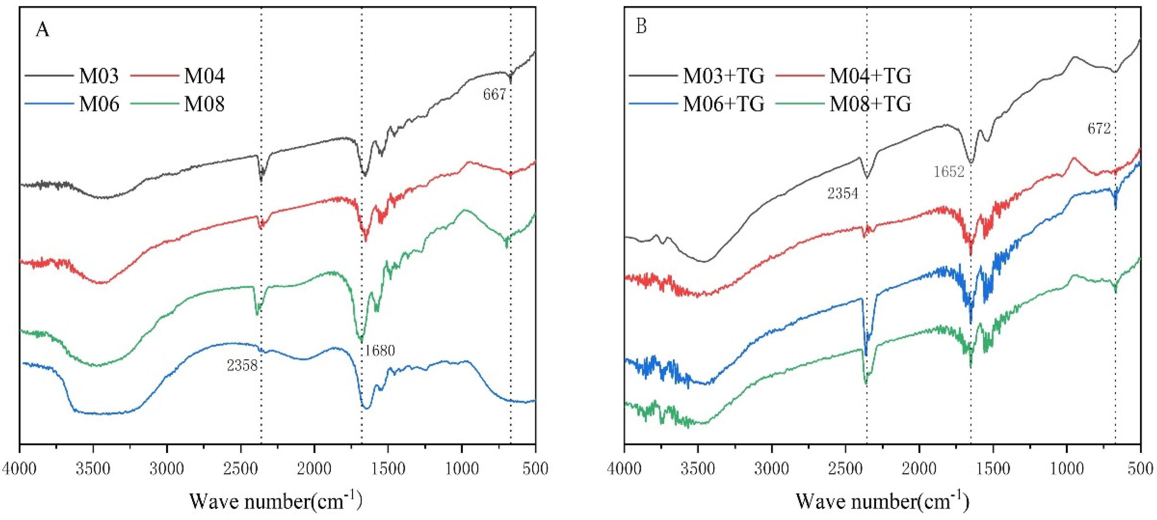 Applsci 13 05337 g004