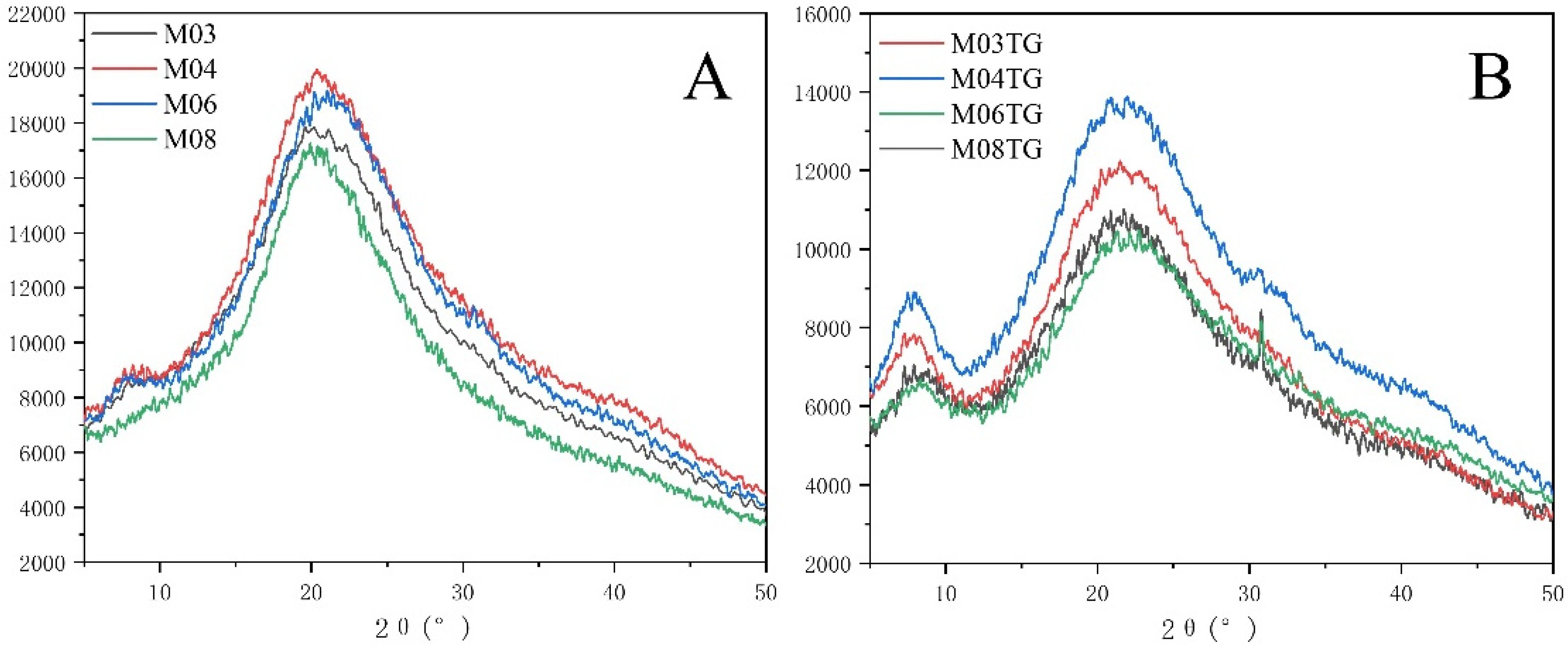 Applsci 13 05337 g005