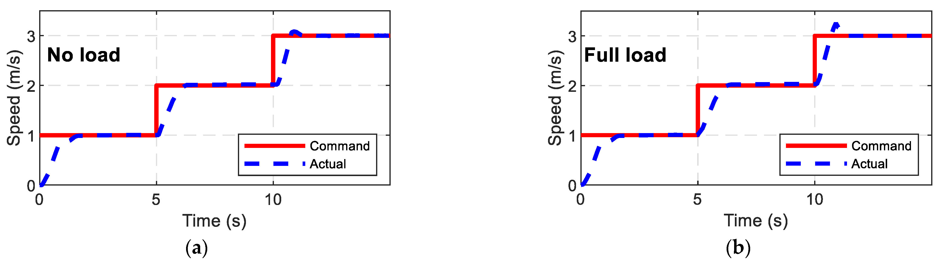 Applsci 13 05340 g014 Applsci 13 05340 g014