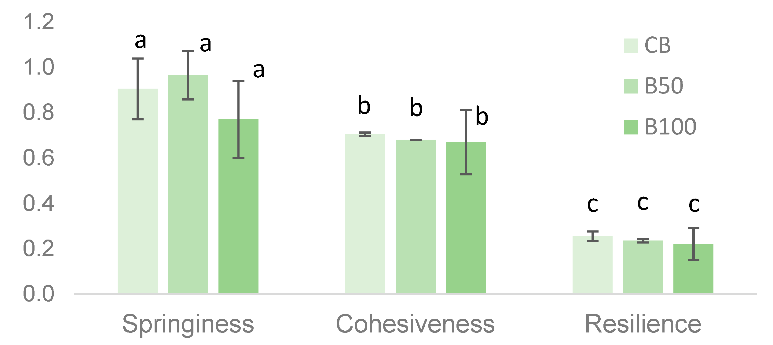 Applsci 13 05342 g005b Applsci 13 05342 g005b