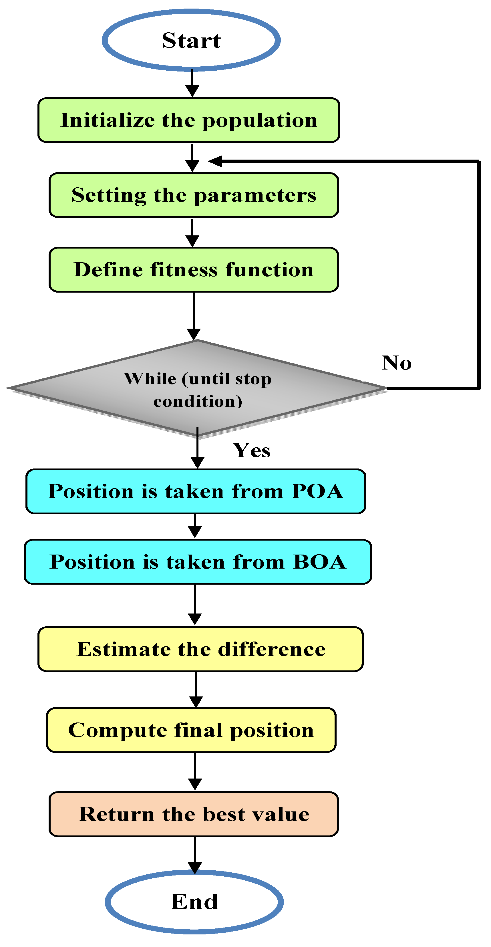 Applsci 13 05346 g003