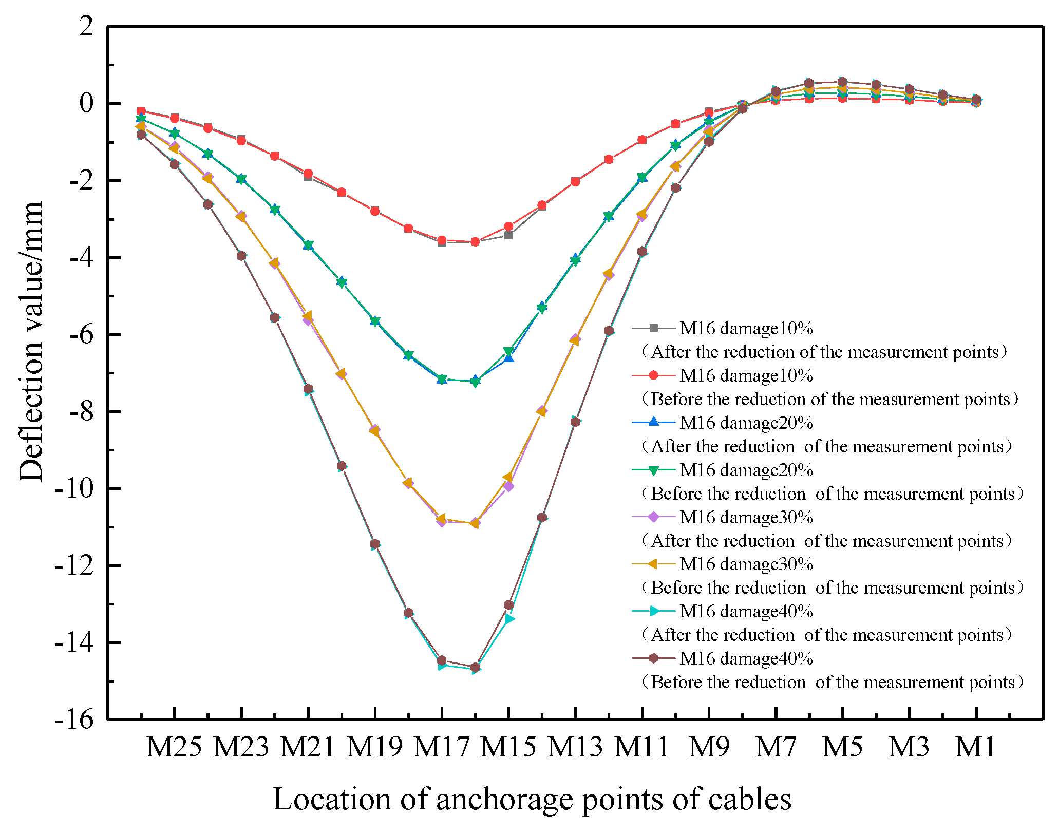 Applsci 13 05352 g007 Applsci 13 05352 g007