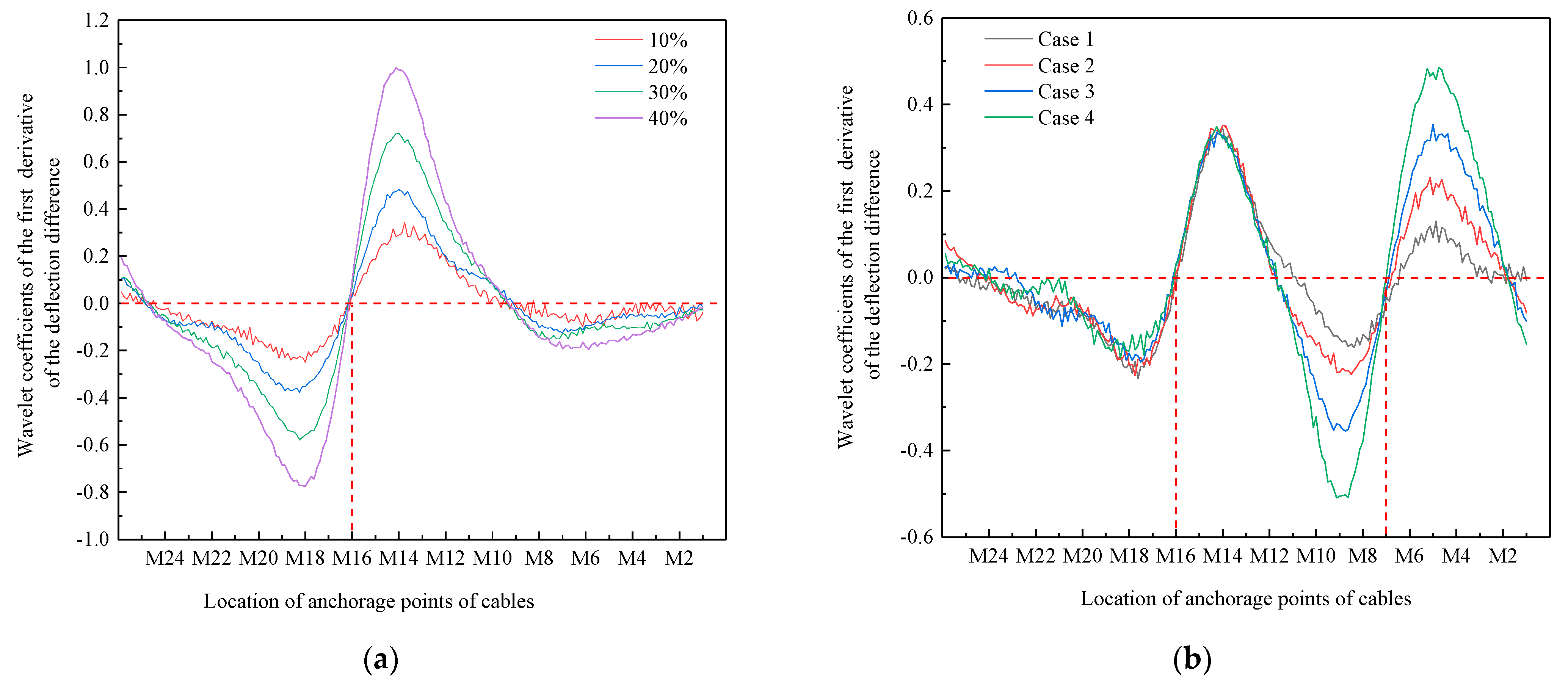 Applsci 13 05352 g015 Applsci 13 05352 g015