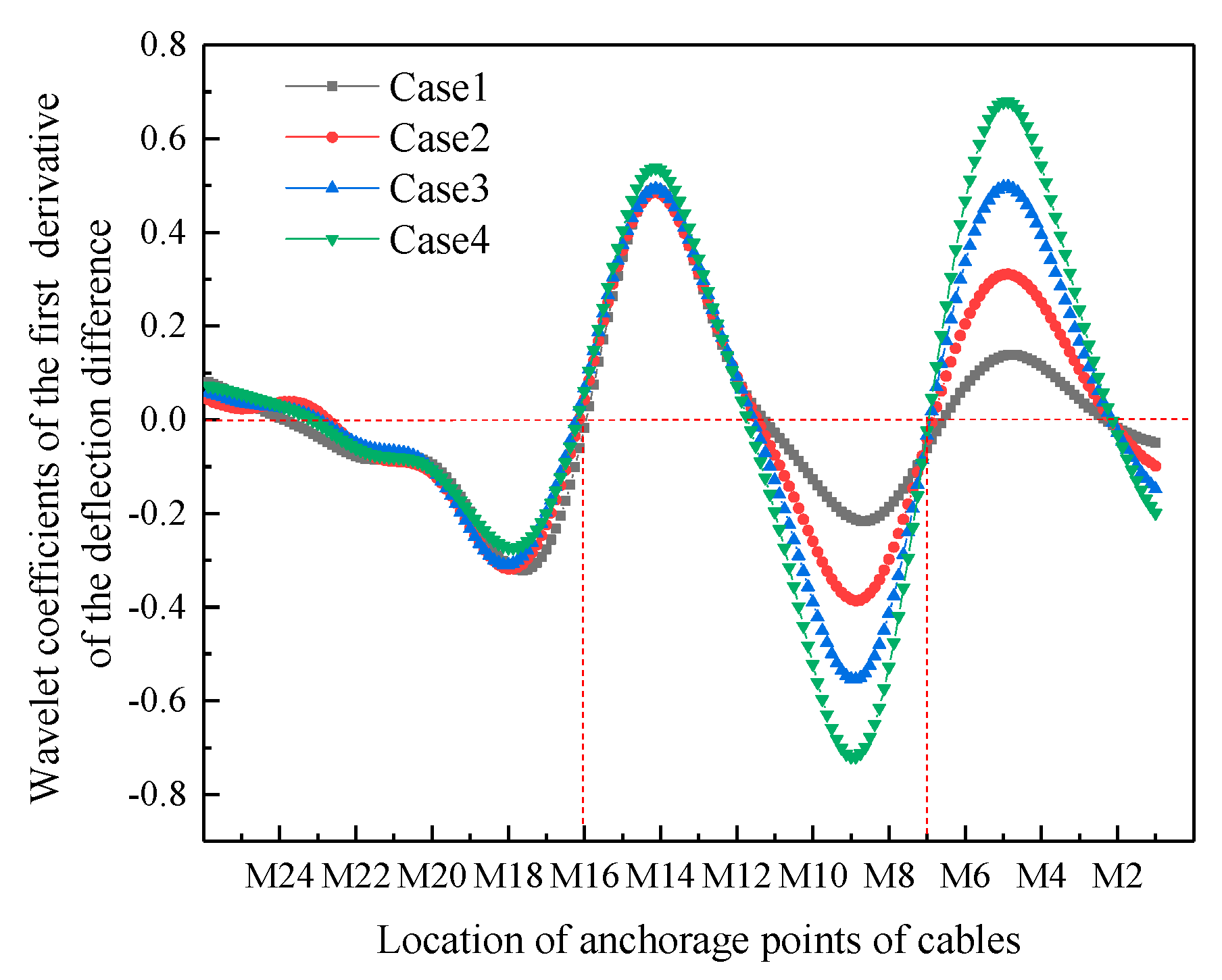 Applsci 13 05352 g017 Applsci 13 05352 g017