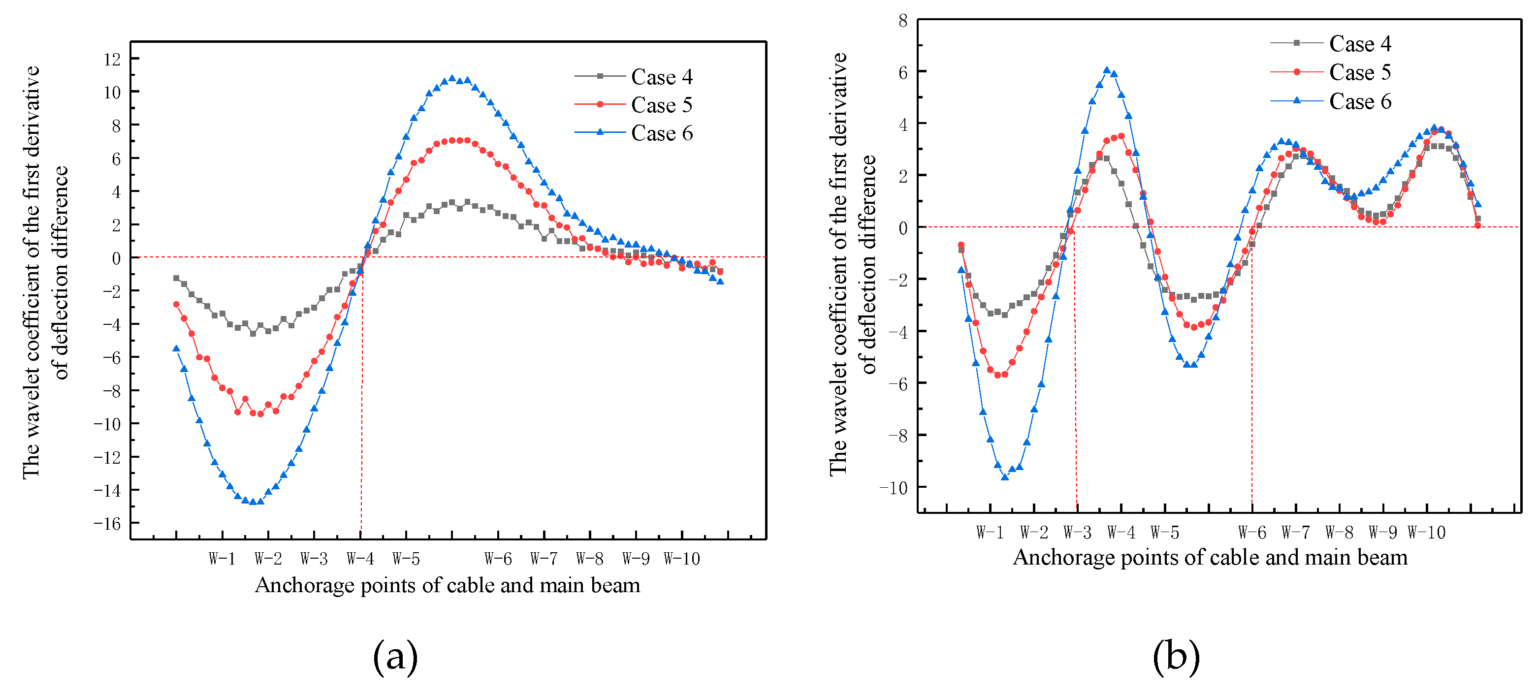 Applsci 13 05352 g025 Applsci 13 05352 g025