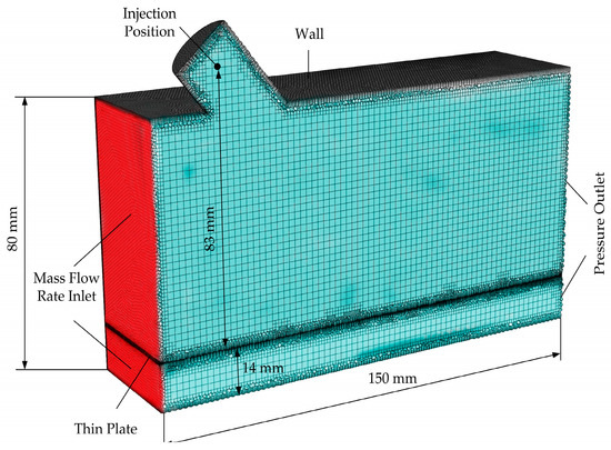 Numerical Investigation of the Heat Transfer Characteristics and Wall ...