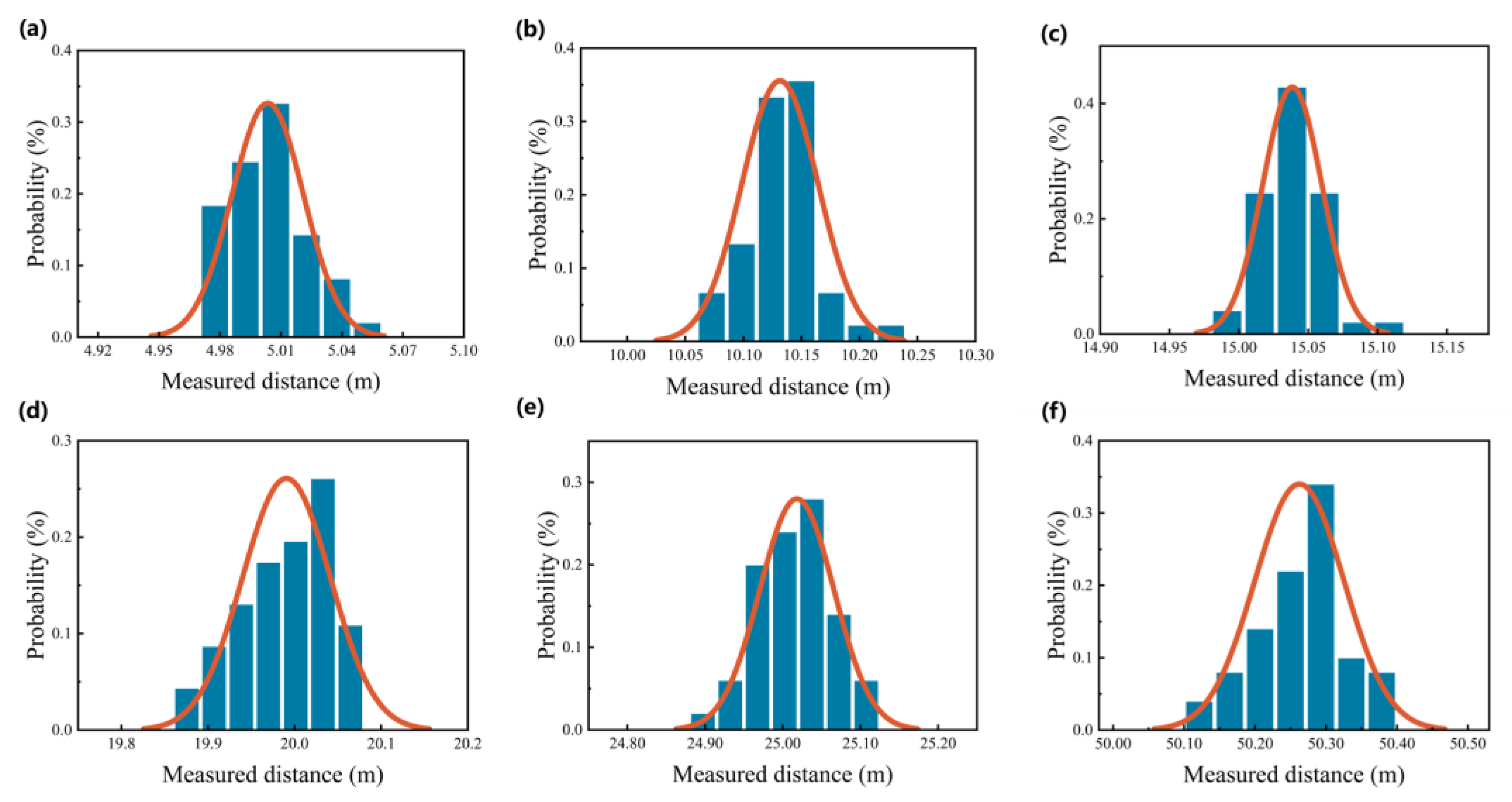 Applsci 13 05356 g004