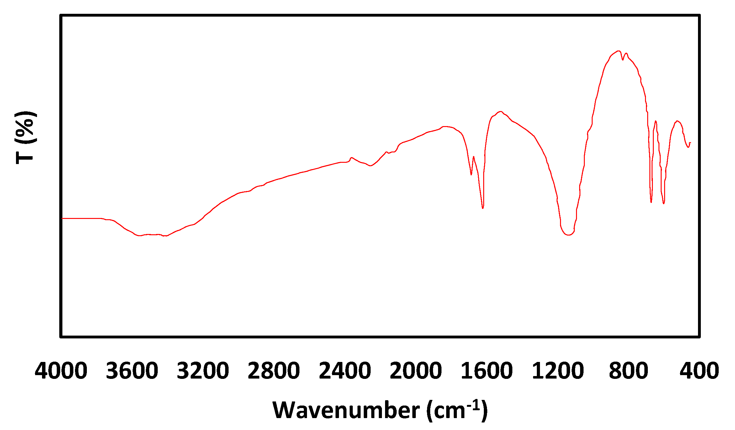 Applsci 13 05358 g004