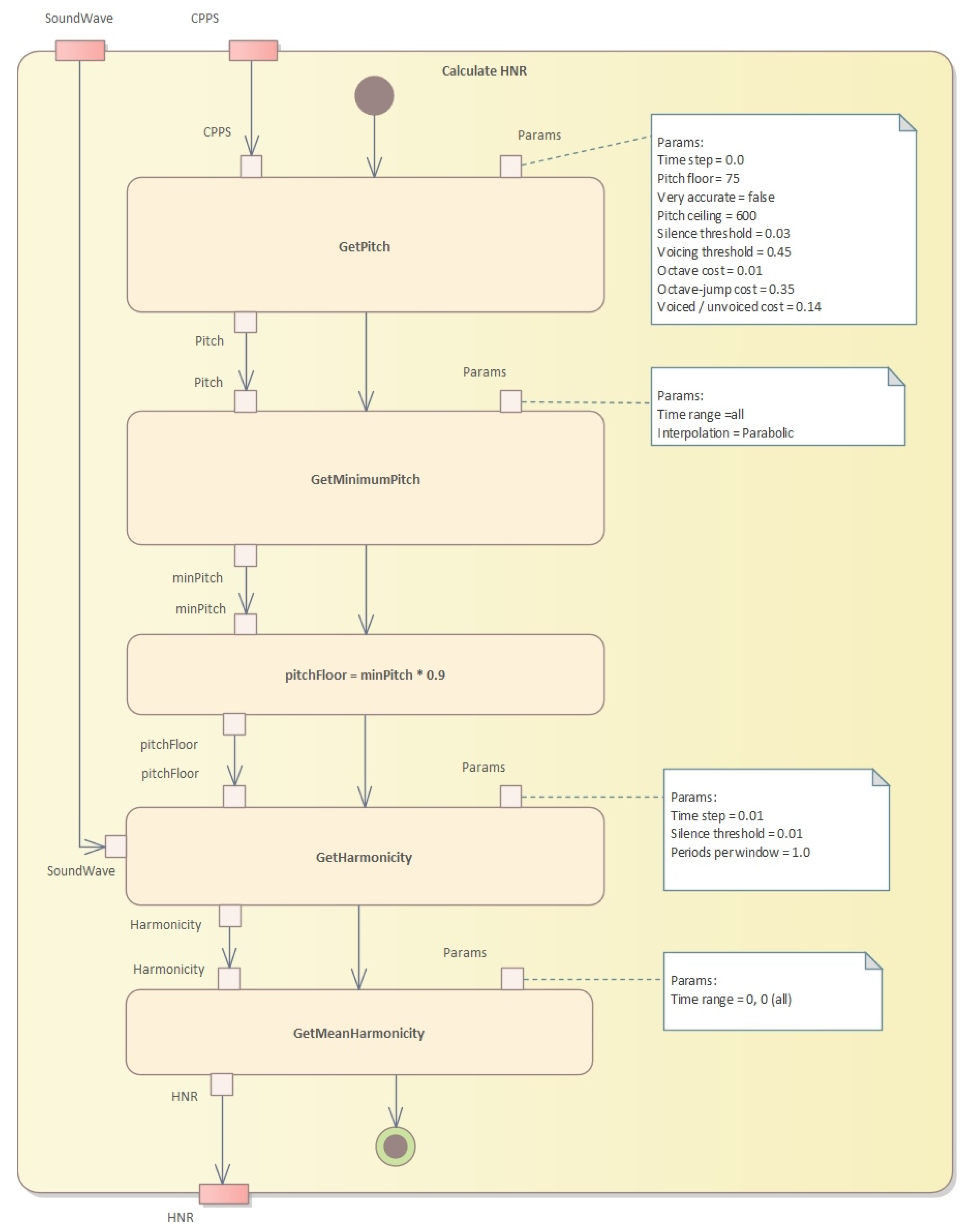 Applsci 13 05363 g007