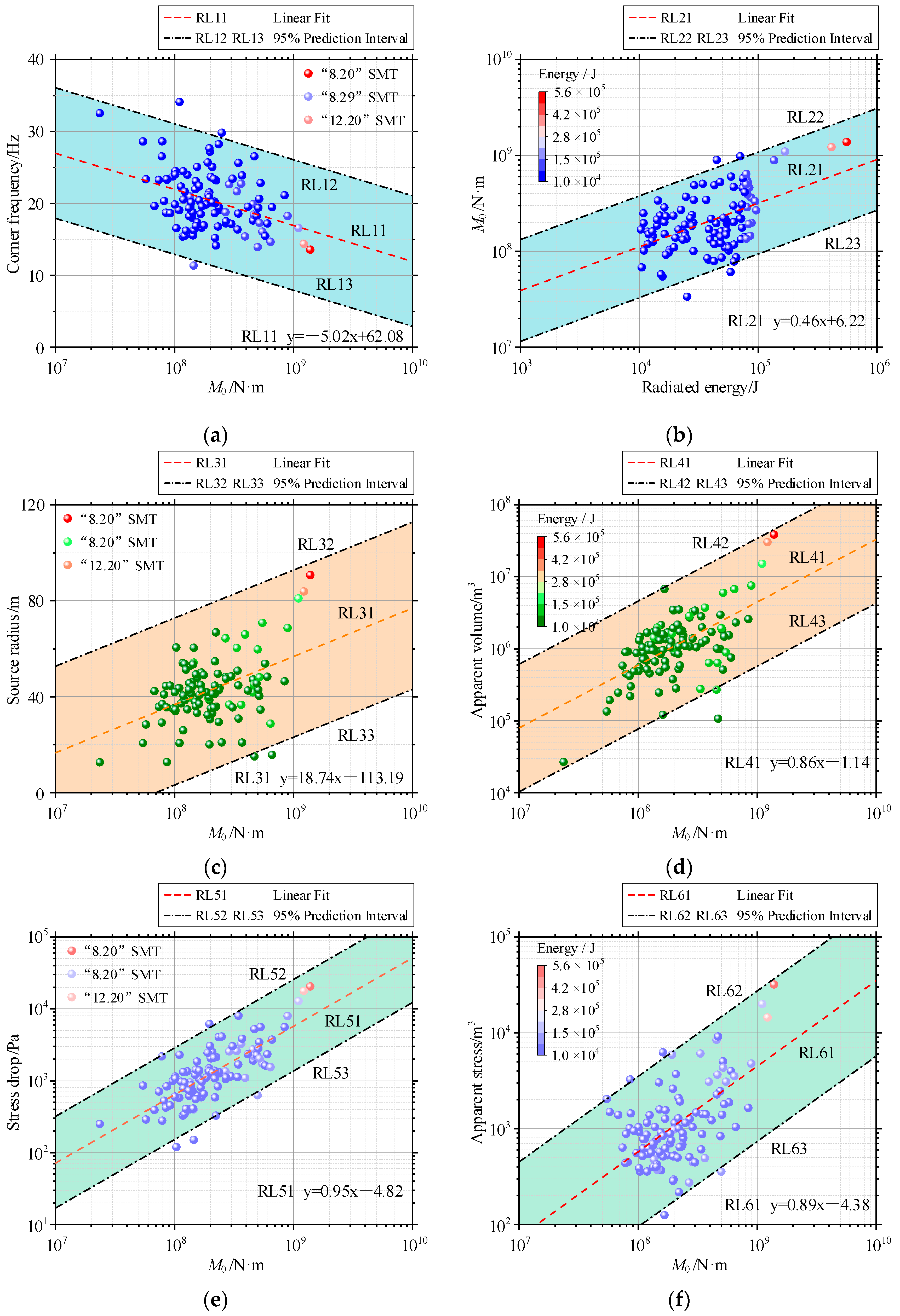 Applsci 13 05364 g004 Applsci 13 05364 g004