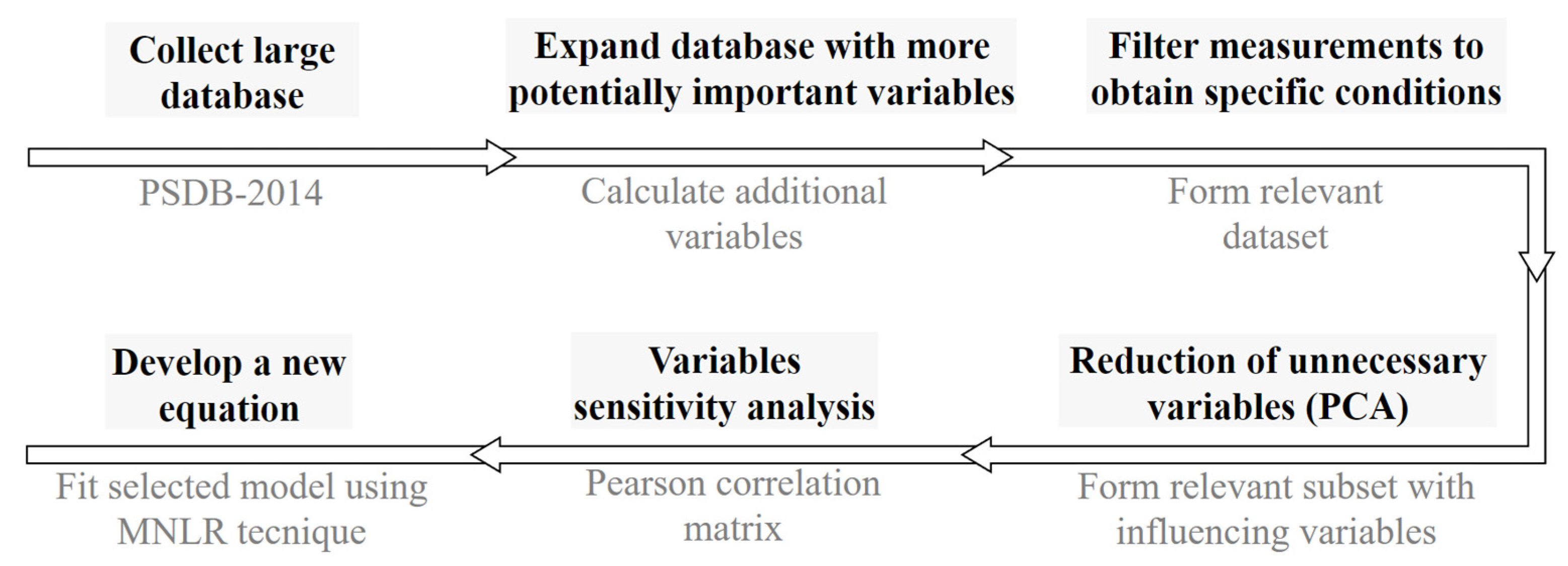 Applsci 13 05365 g001 Applsci 13 05365 g001