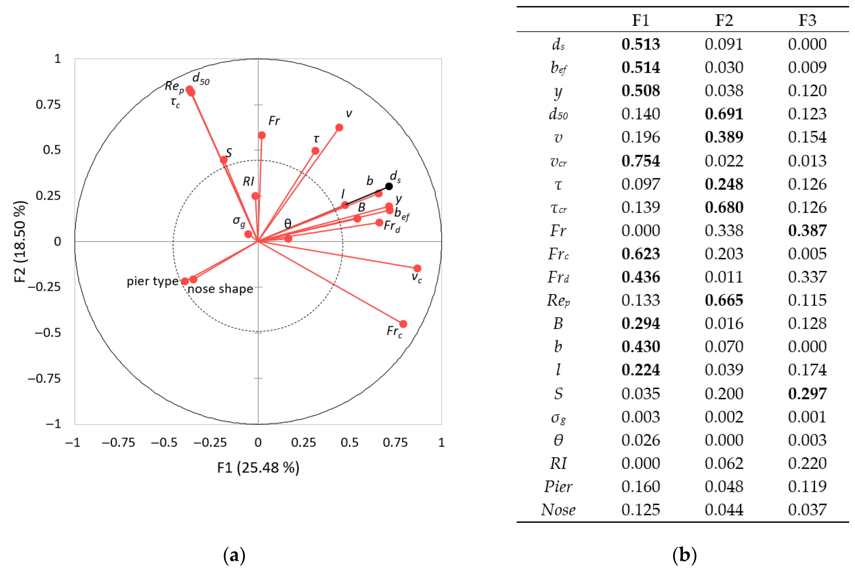 Applsci 13 05365 g002 Applsci 13 05365 g002