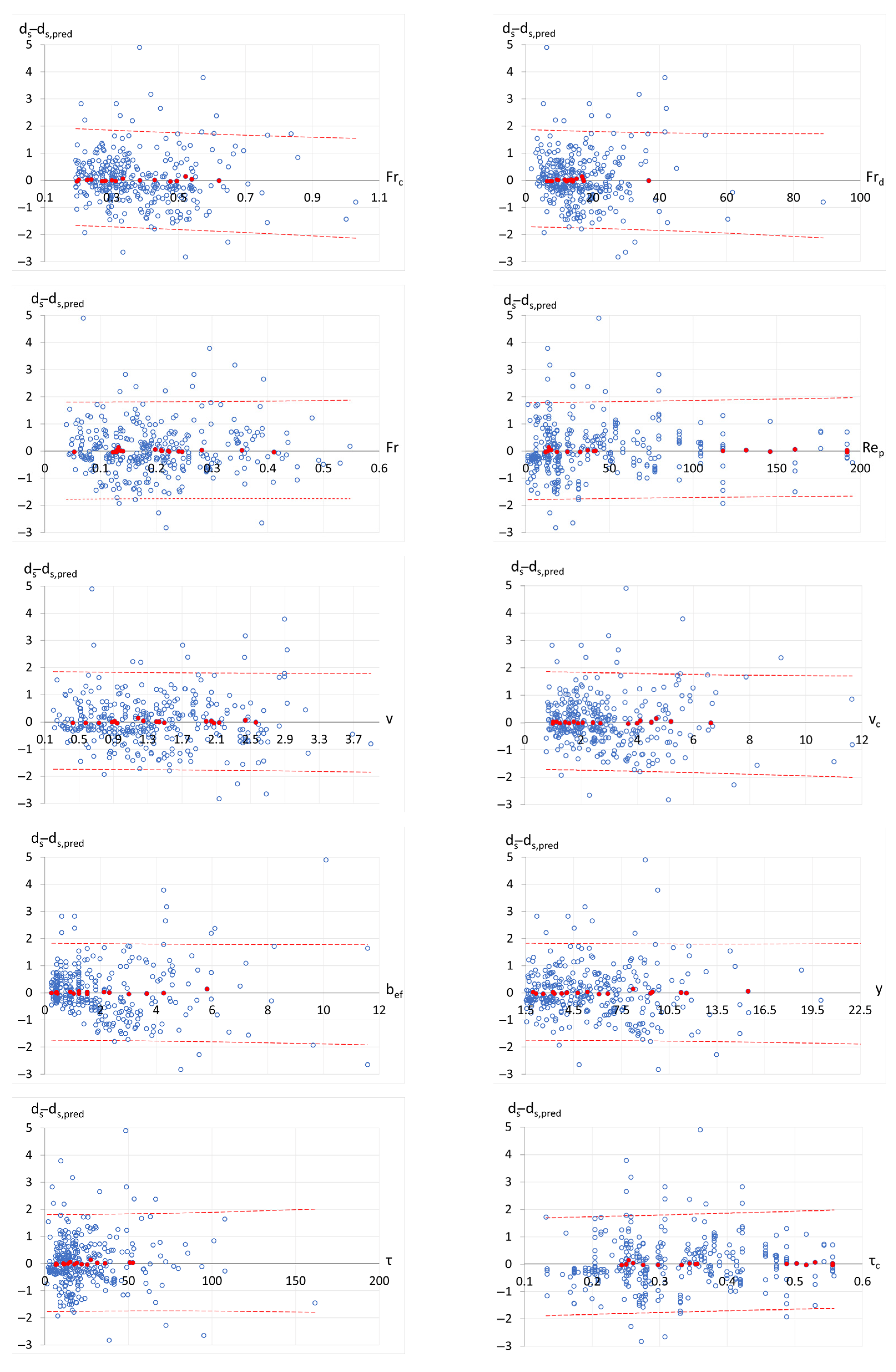 Applsci 13 05365 g004 Applsci 13 05365 g004