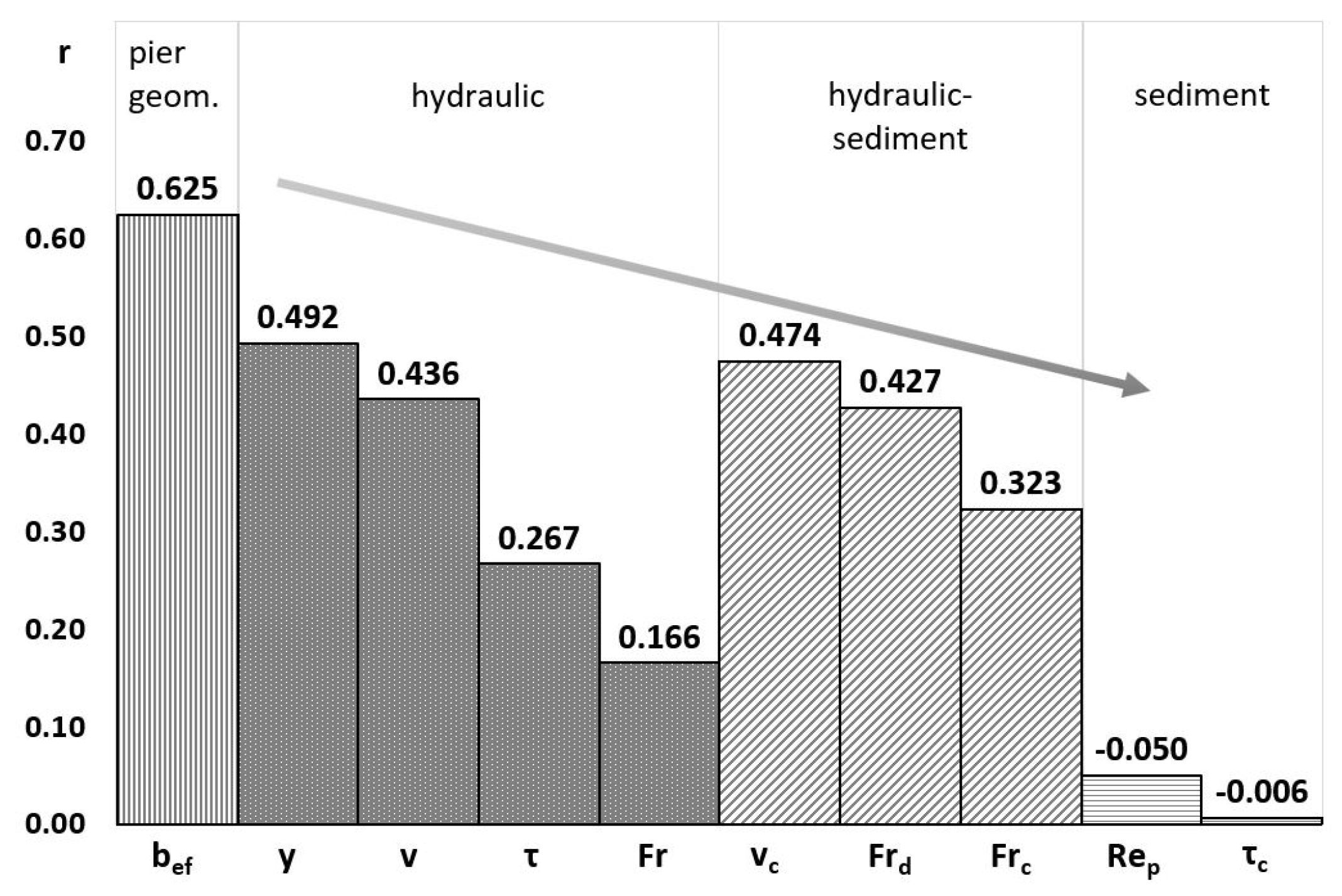 Applsci 13 05365 g006 Applsci 13 05365 g006