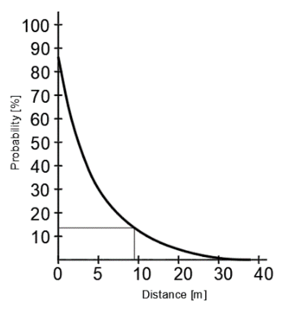 Applsci 13 05366 g005