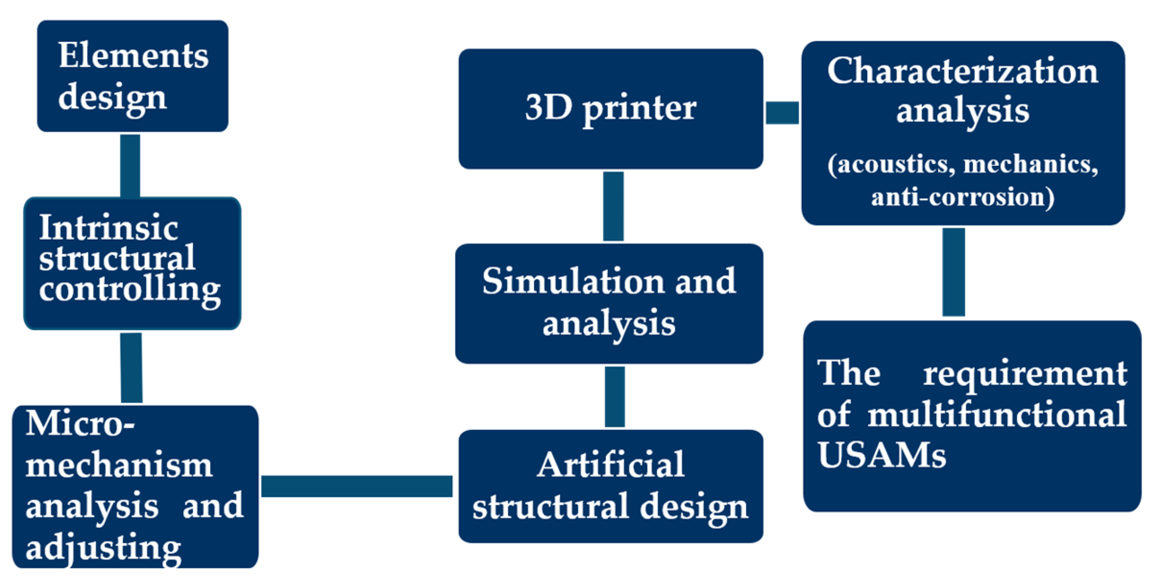 Applsci 13 05368 g008 Applsci 13 05368 g008