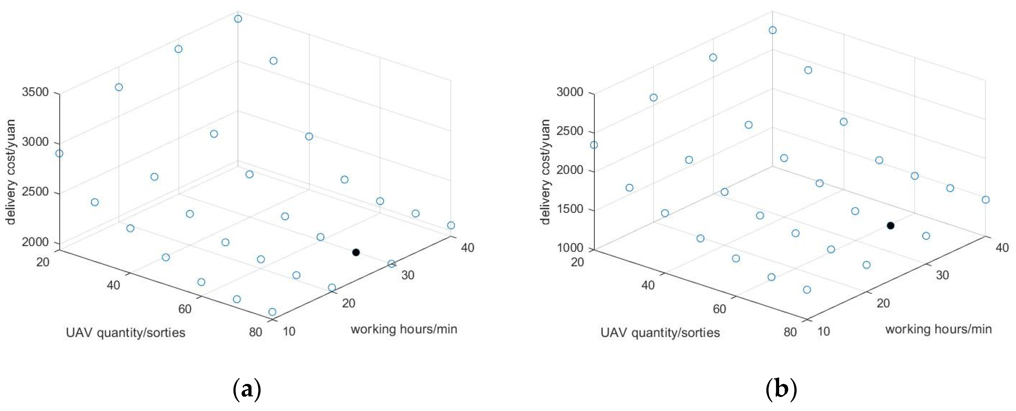 Applsci 13 05370 g007