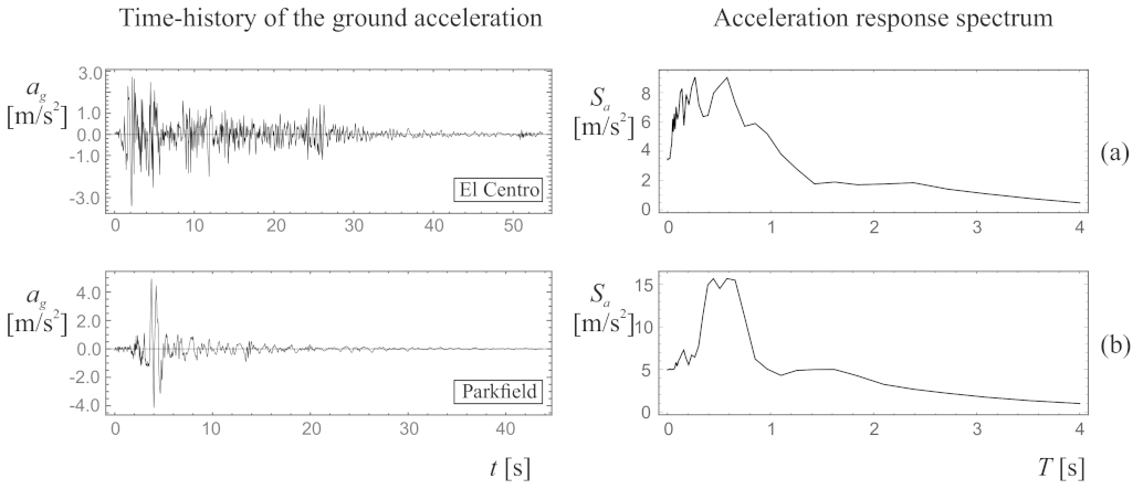 Applsci 13 05373 g007